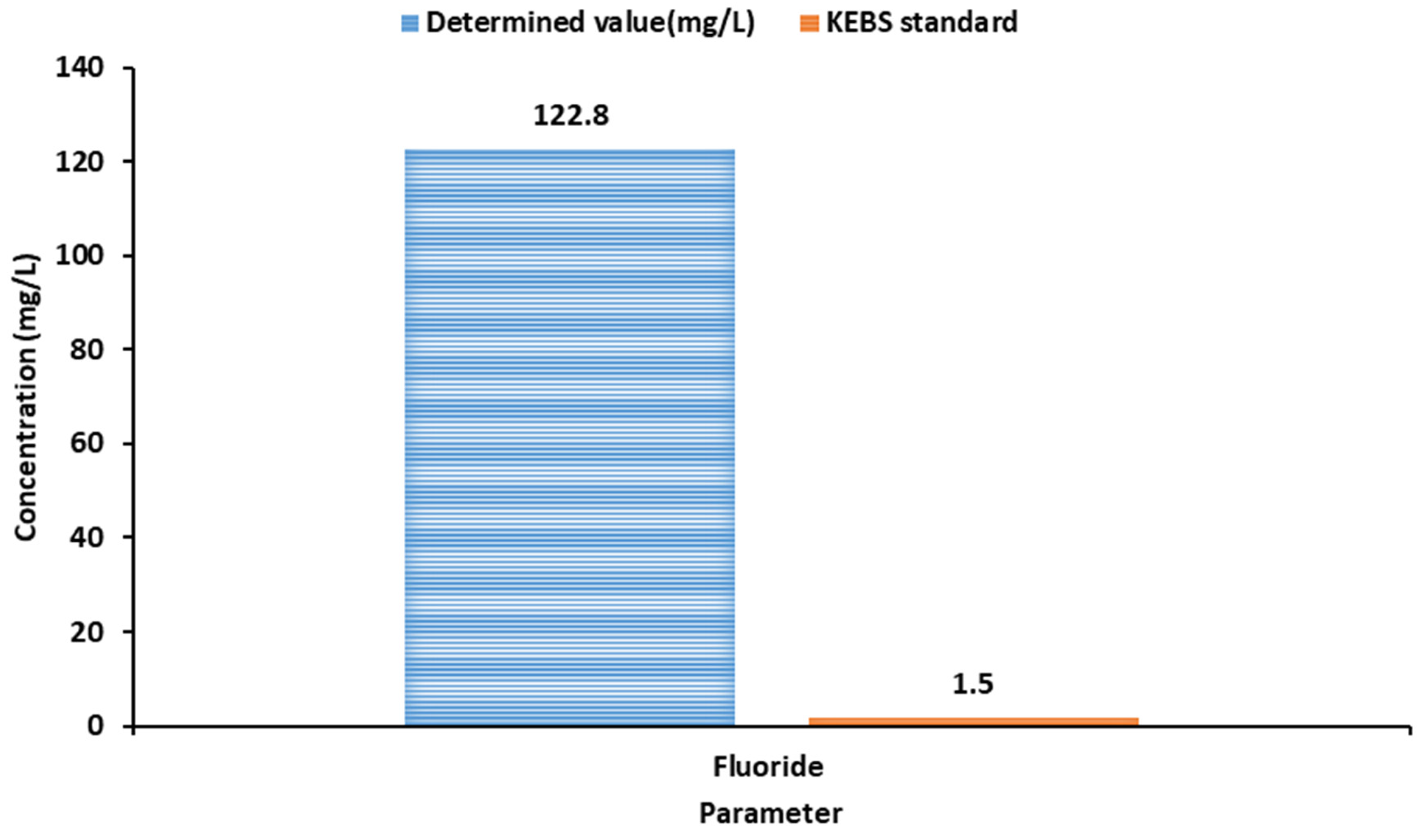 Preprints 197724 g003