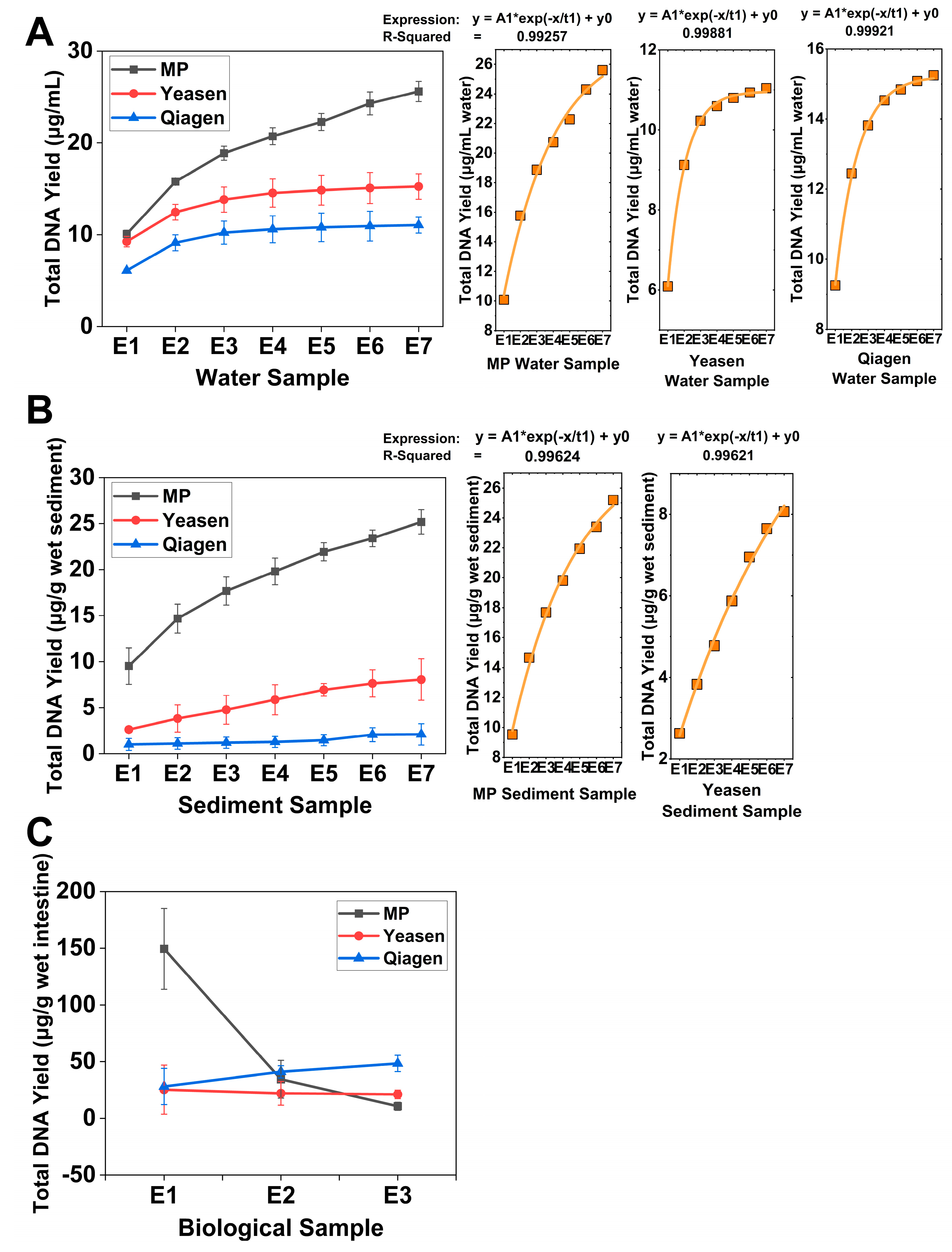 Preprints 196029 g003