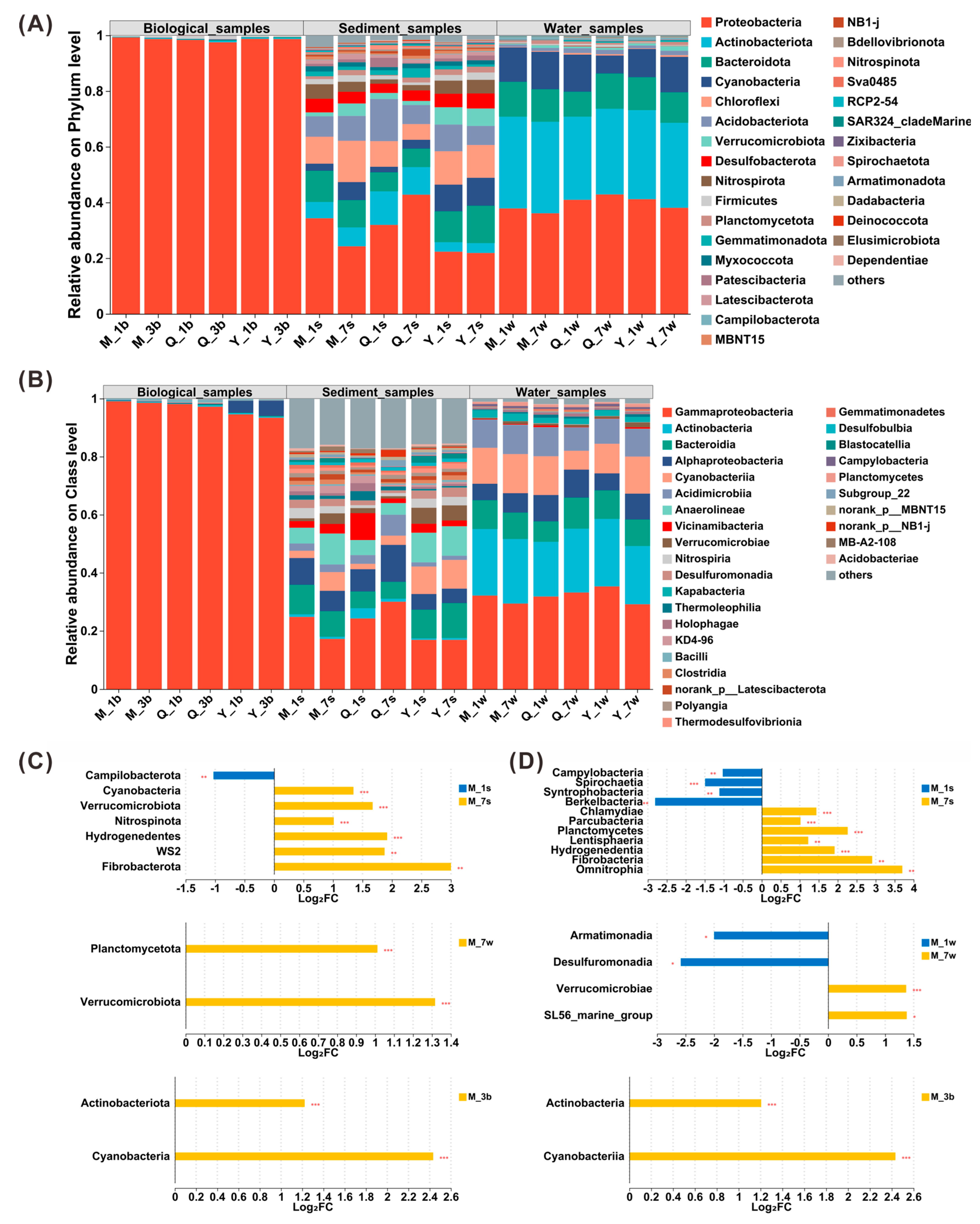 Preprints 196029 g004