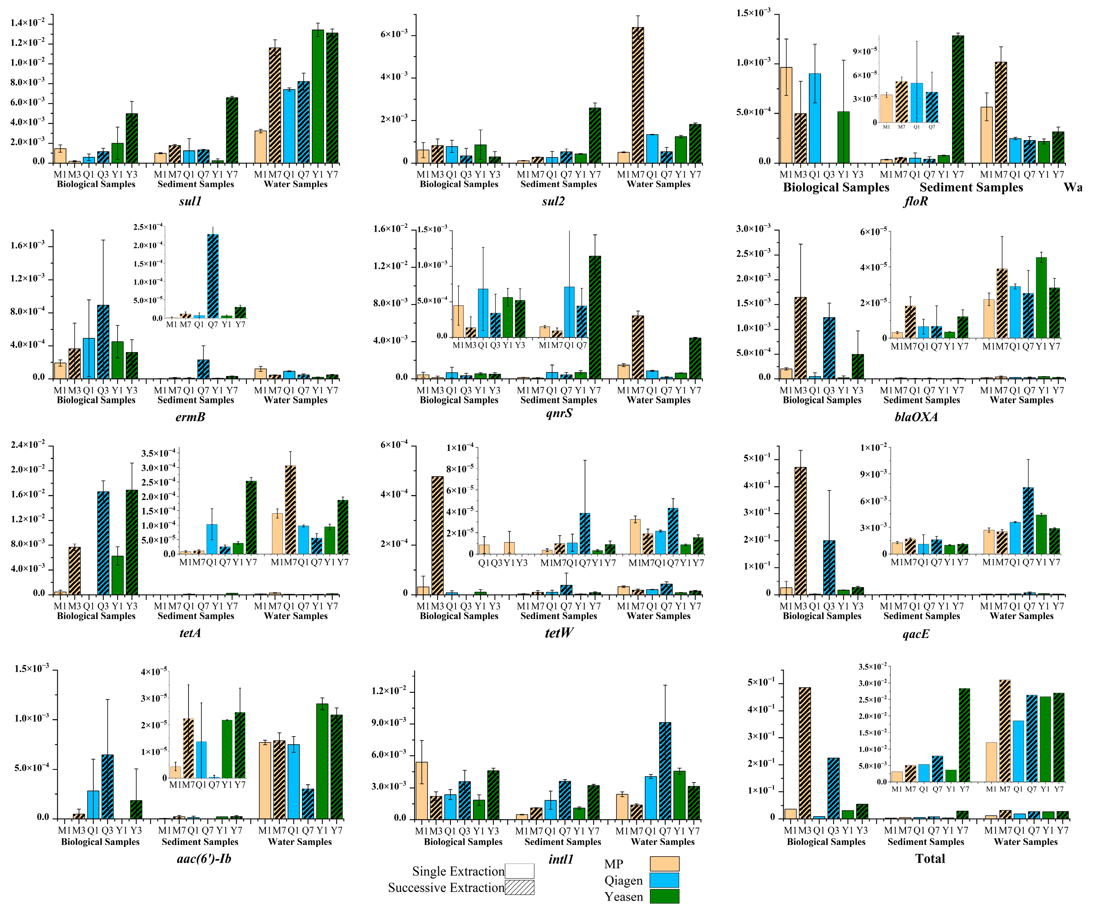Preprints 196029 g005