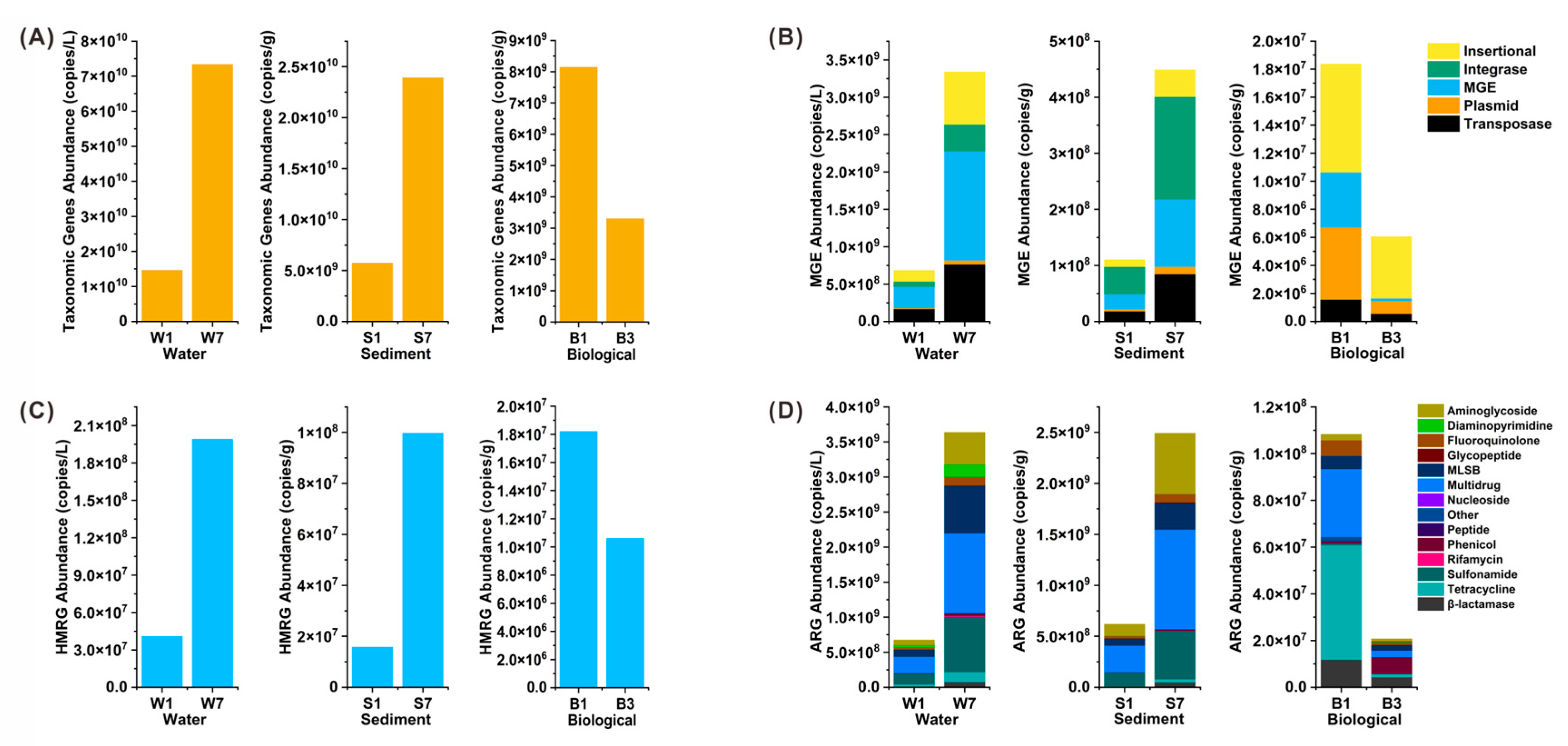 Preprints 196029 g007