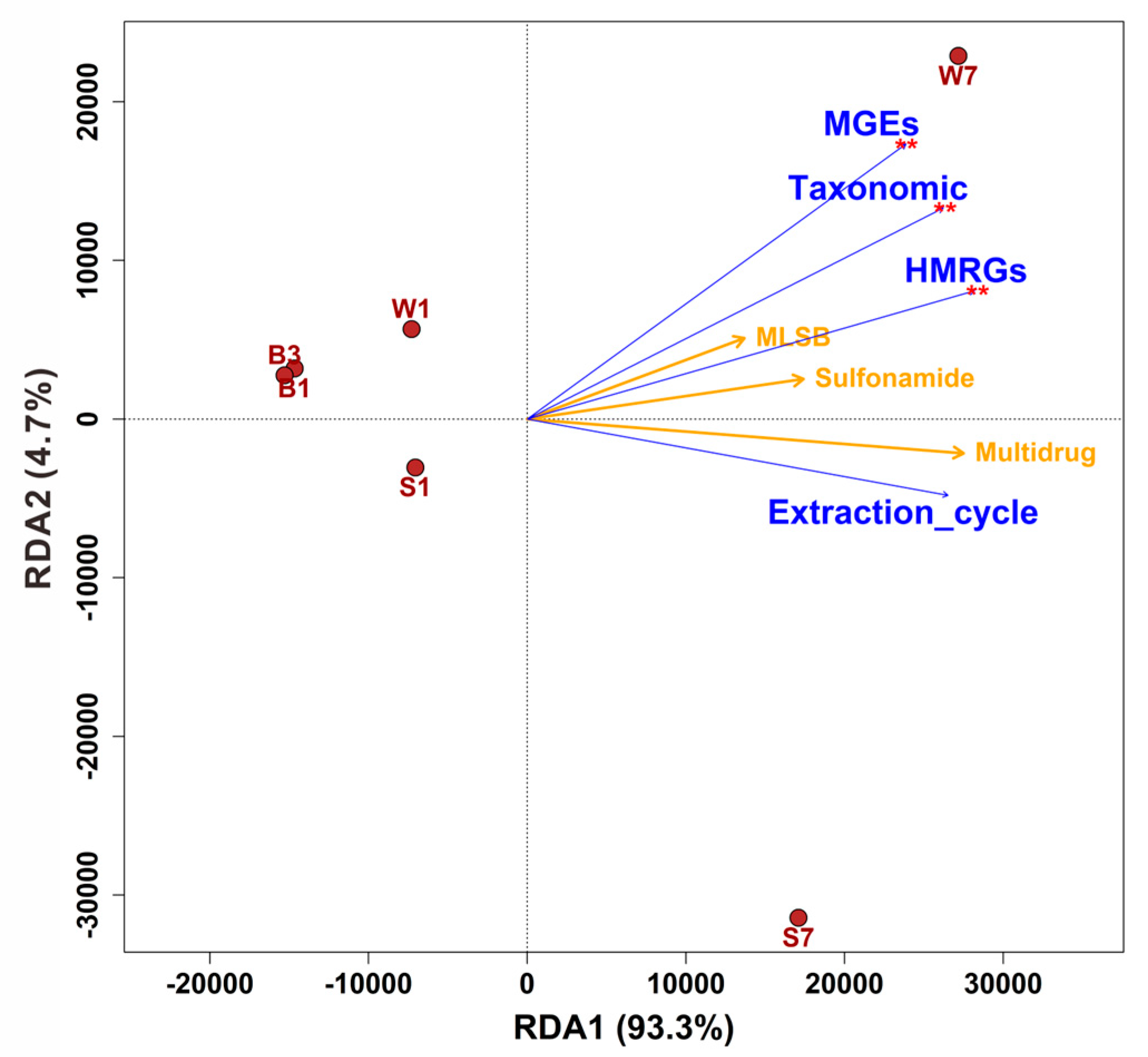 Preprints 196029 g008
