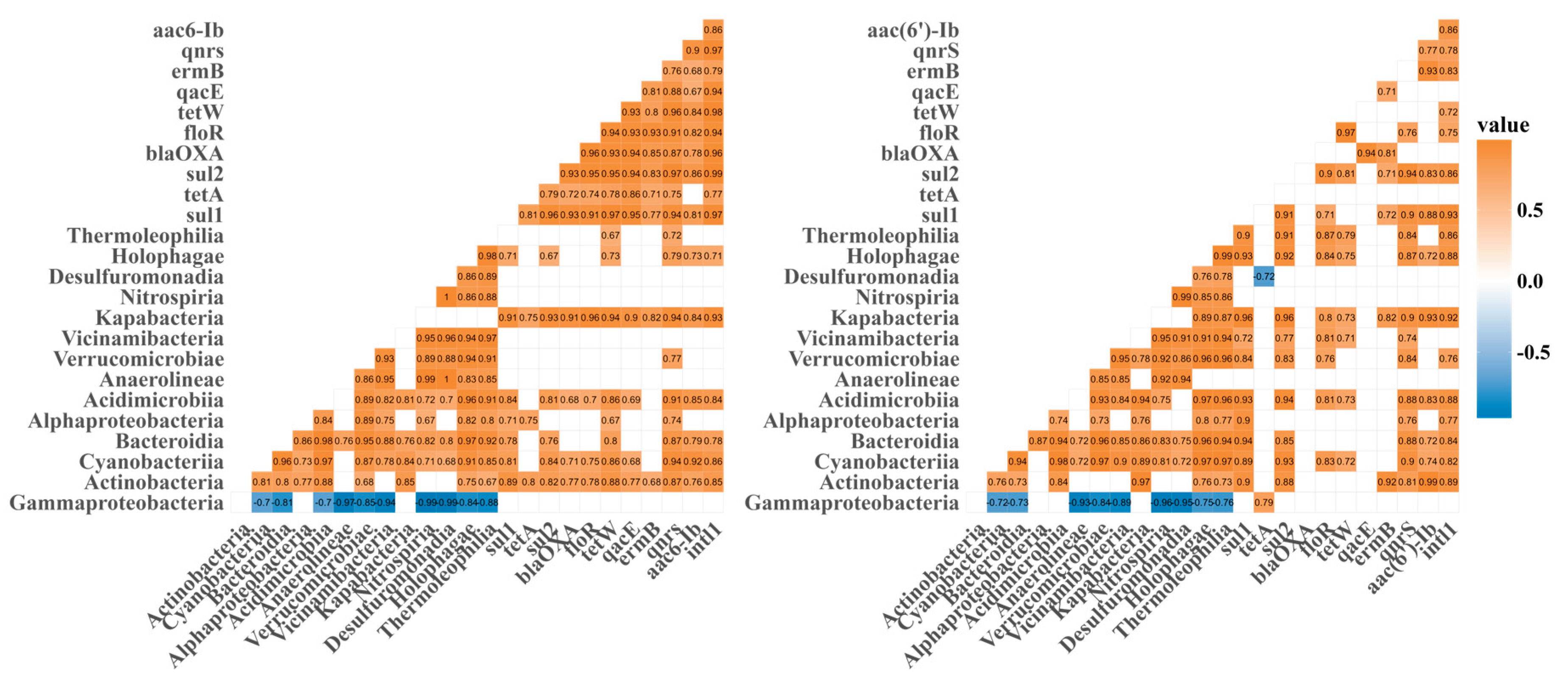 Preprints 196029 g009