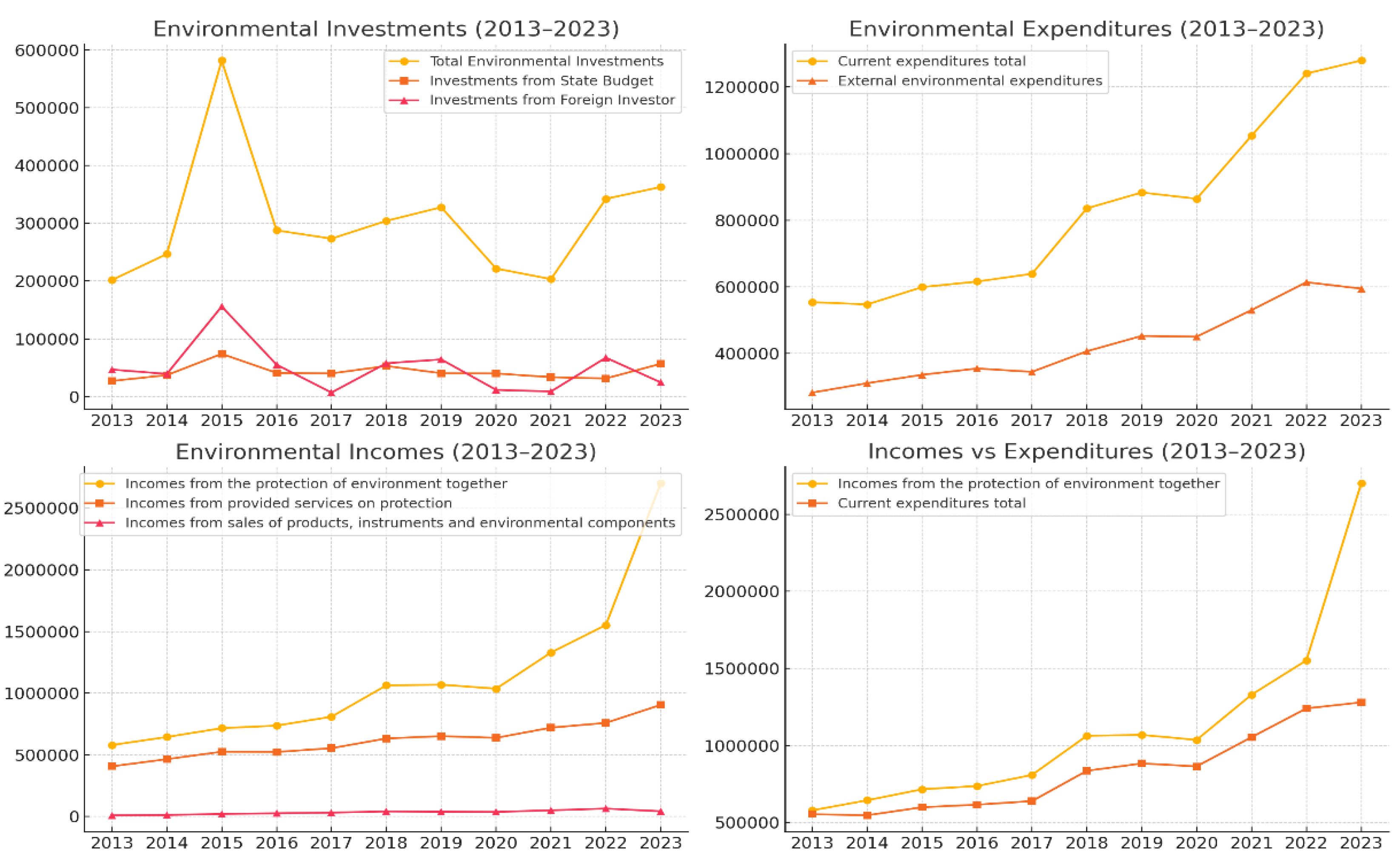 Preprints 162876 g001