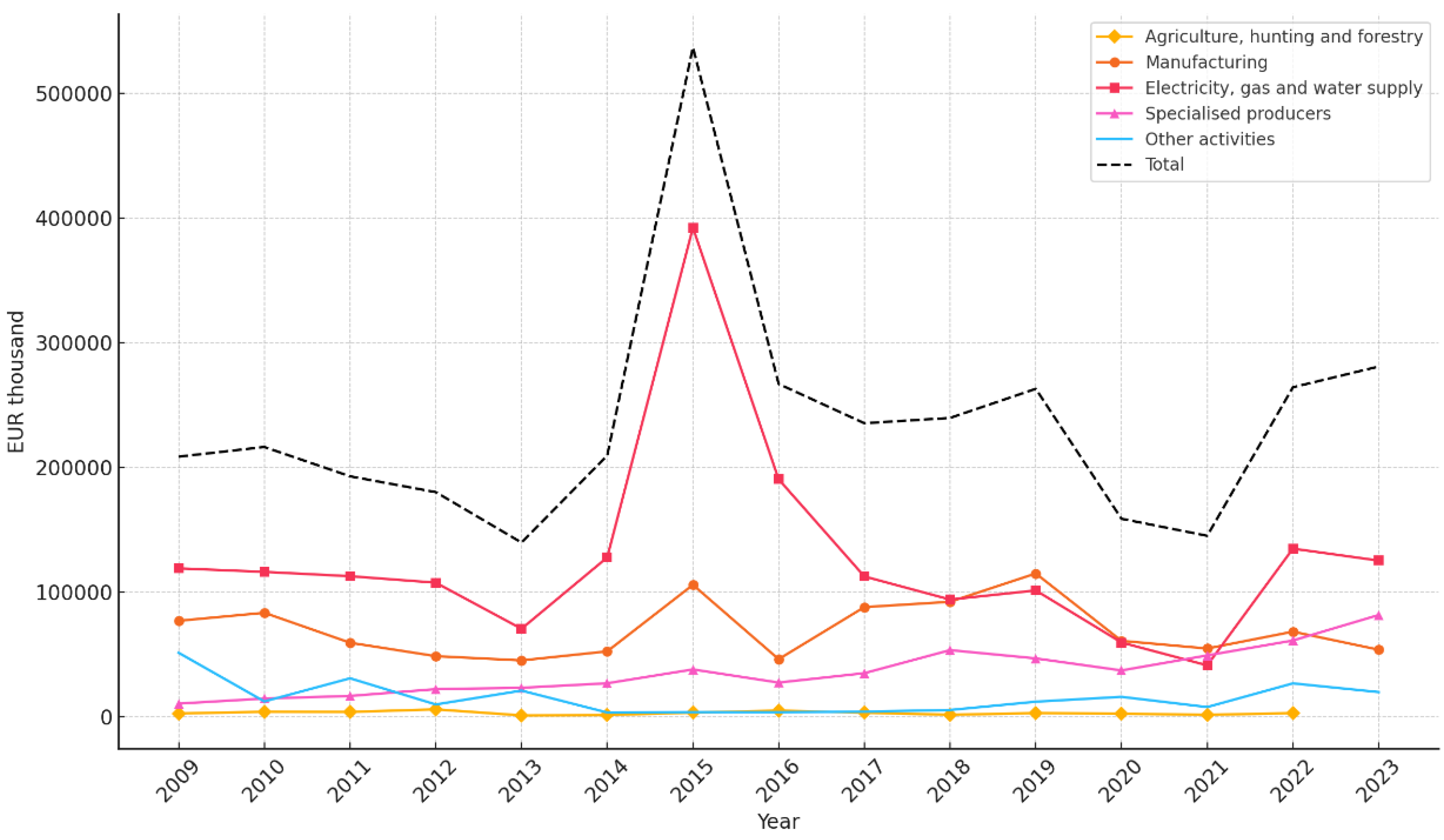 Preprints 162876 g002