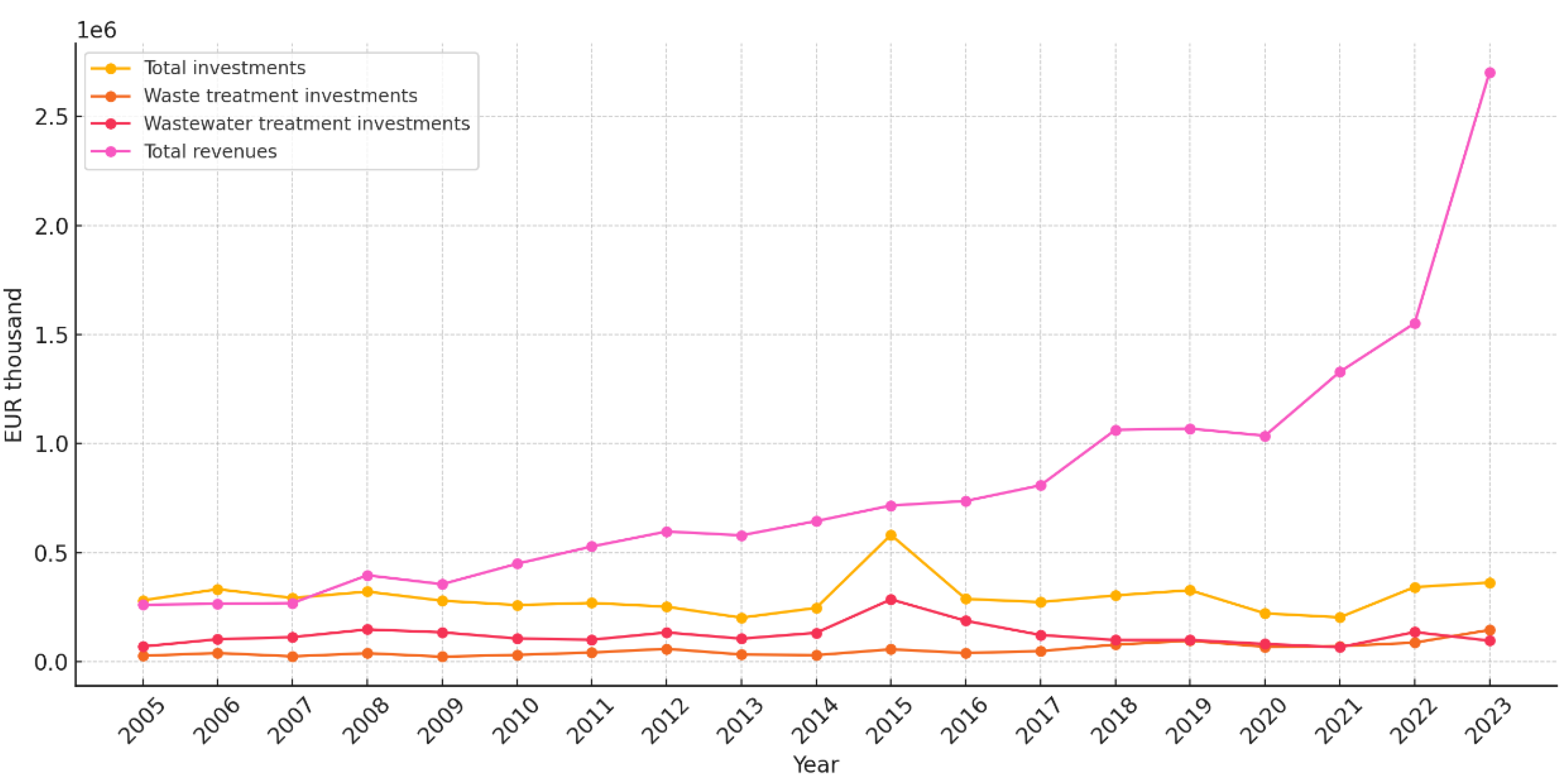 Preprints 162876 g003