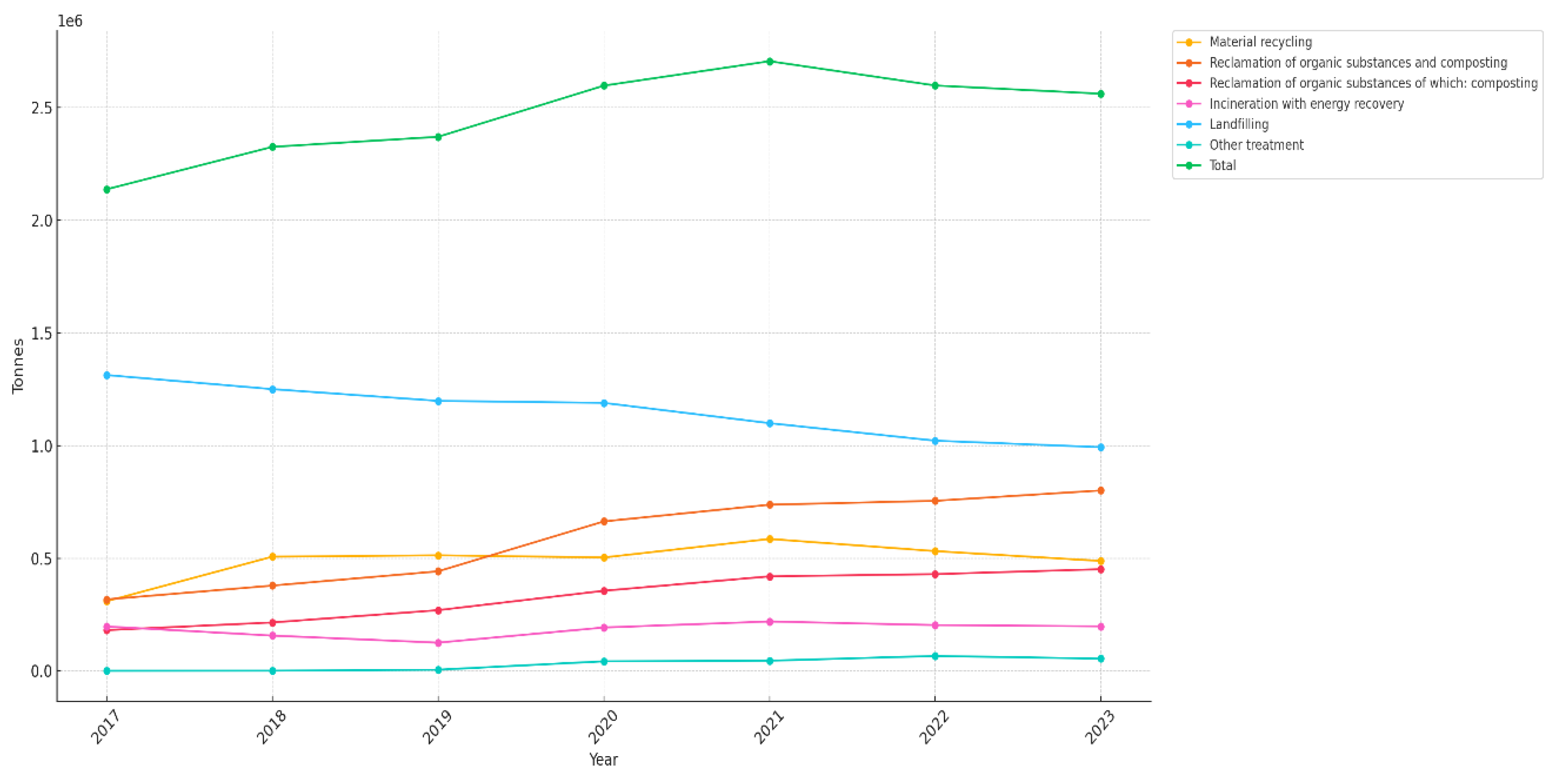Preprints 162876 g004