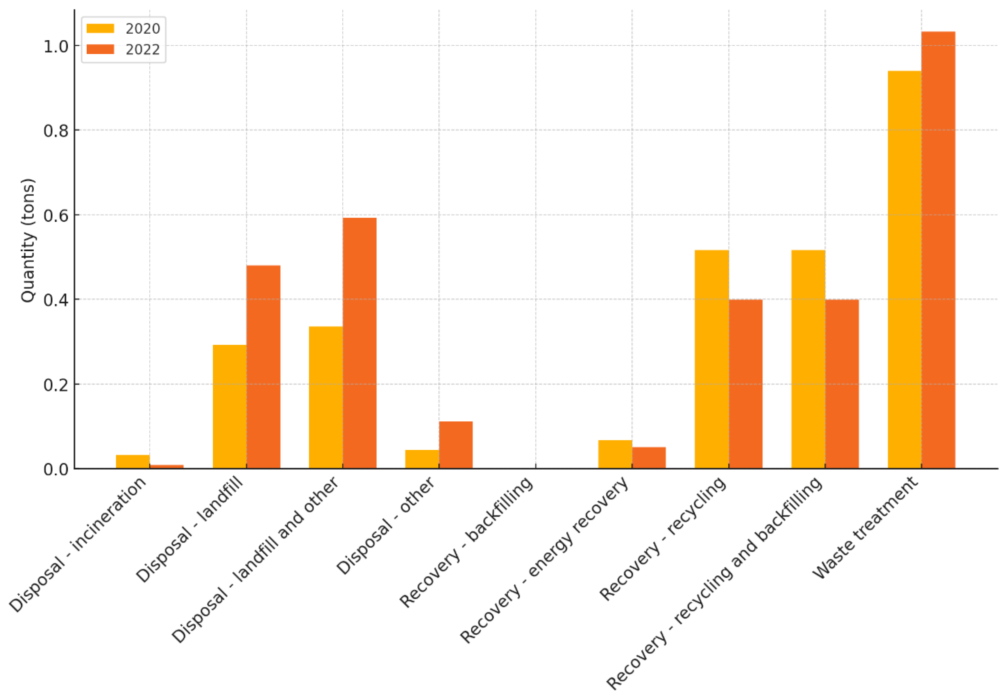 Preprints 162876 g005
