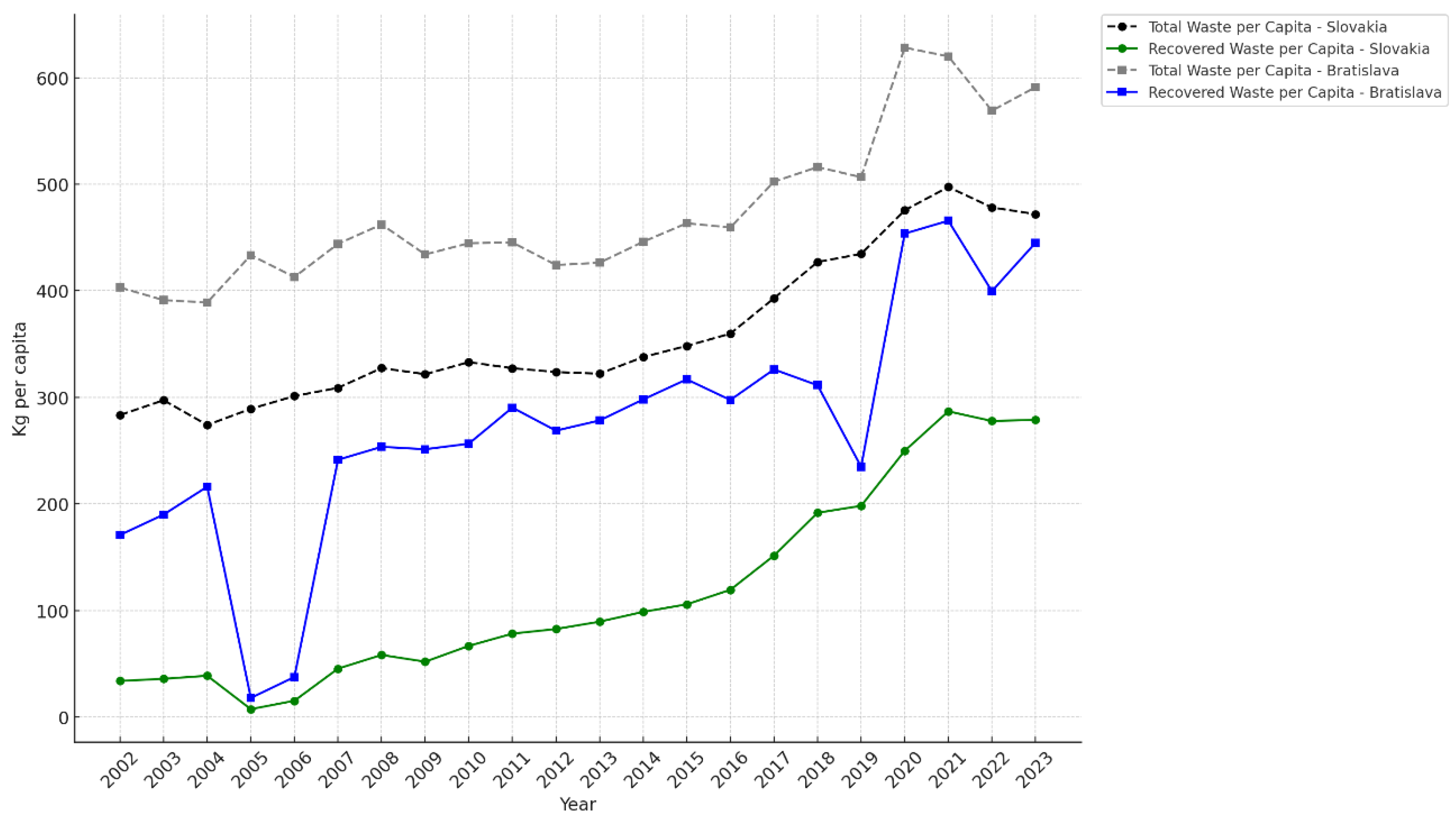 Preprints 162876 g006