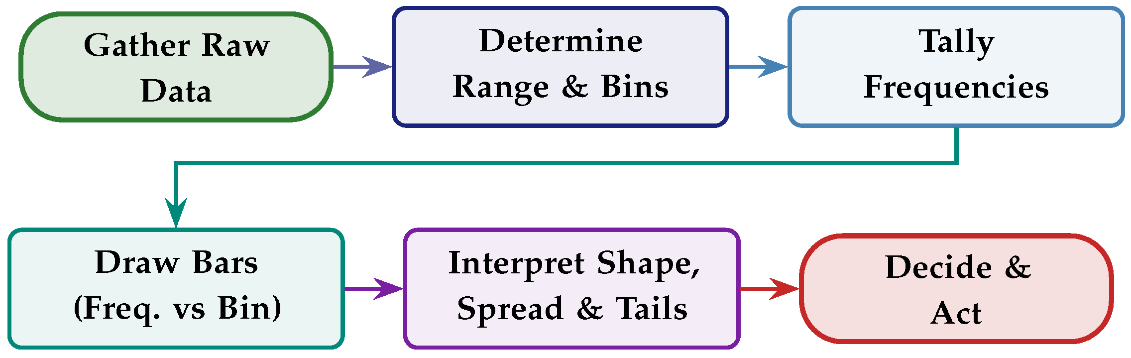 Preprints 203375 i005 Preprints 203375 i005