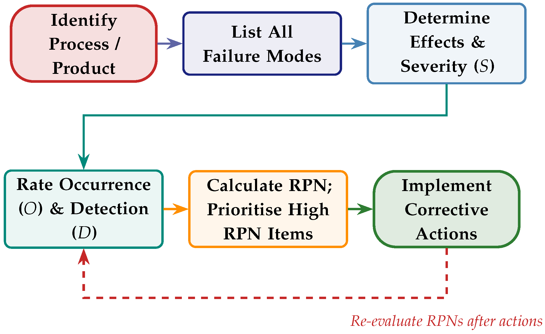 Preprints 203375 i011 Preprints 203375 i011