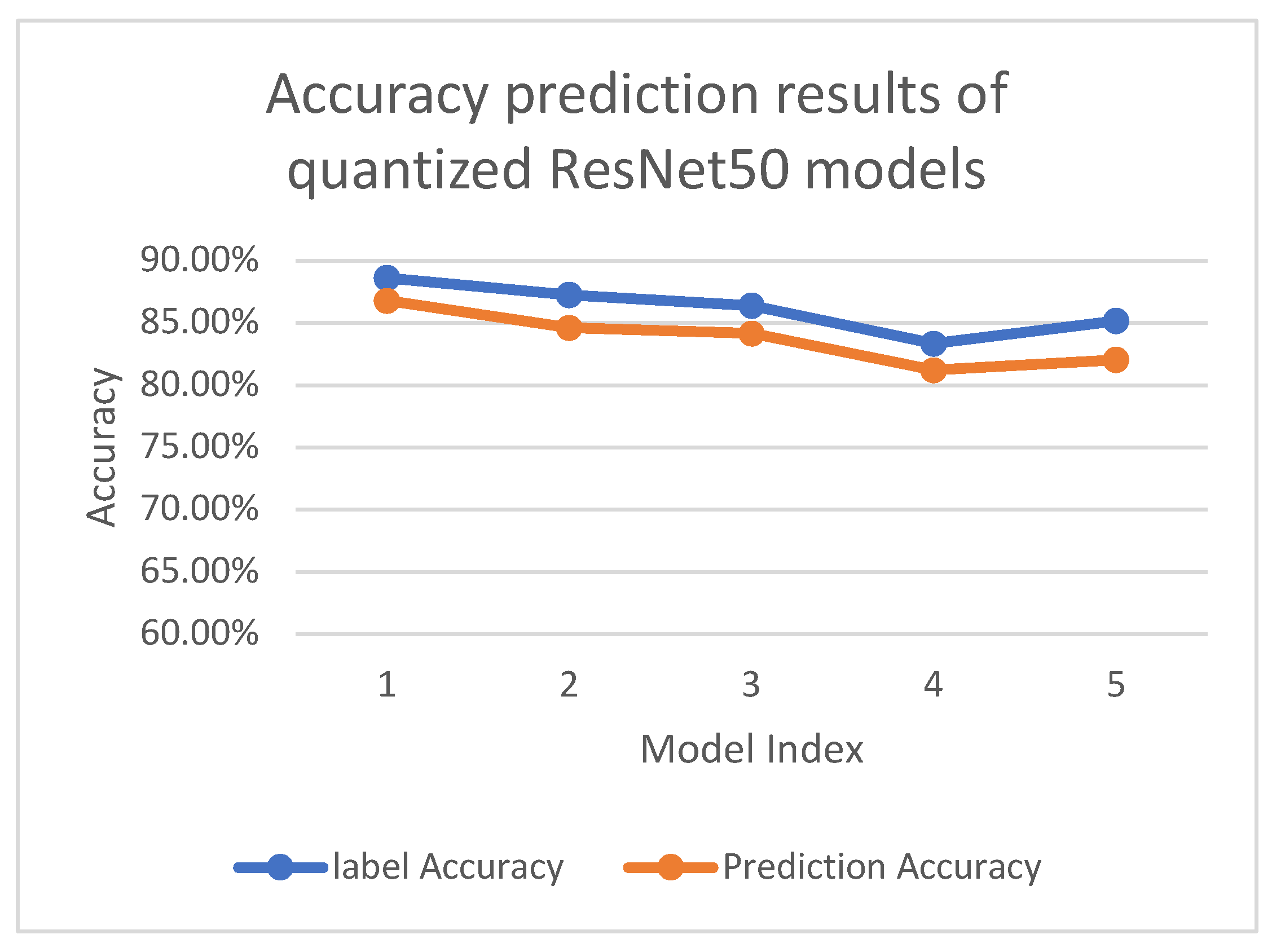 Preprints 147757 g005