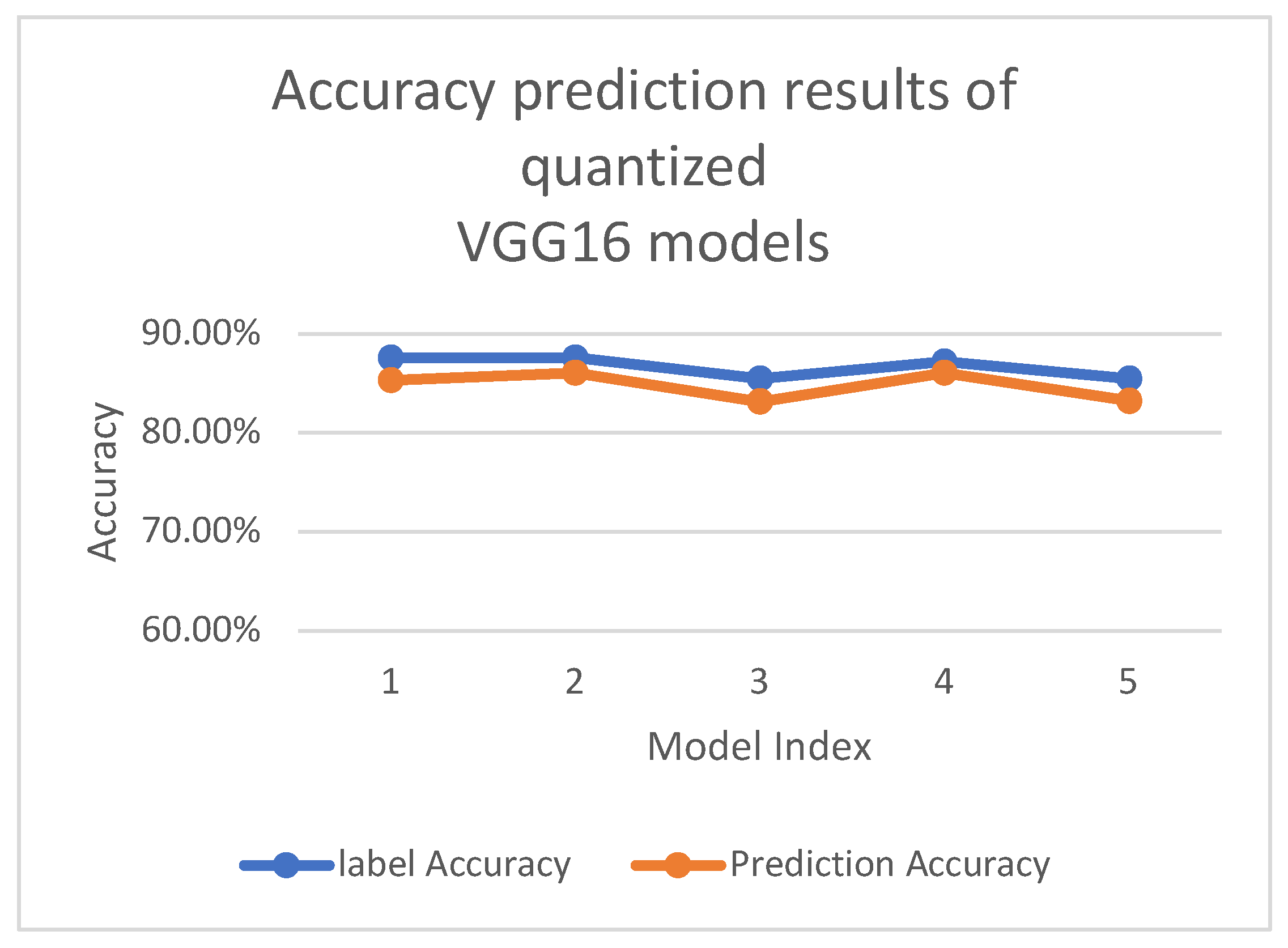 Preprints 147757 g006