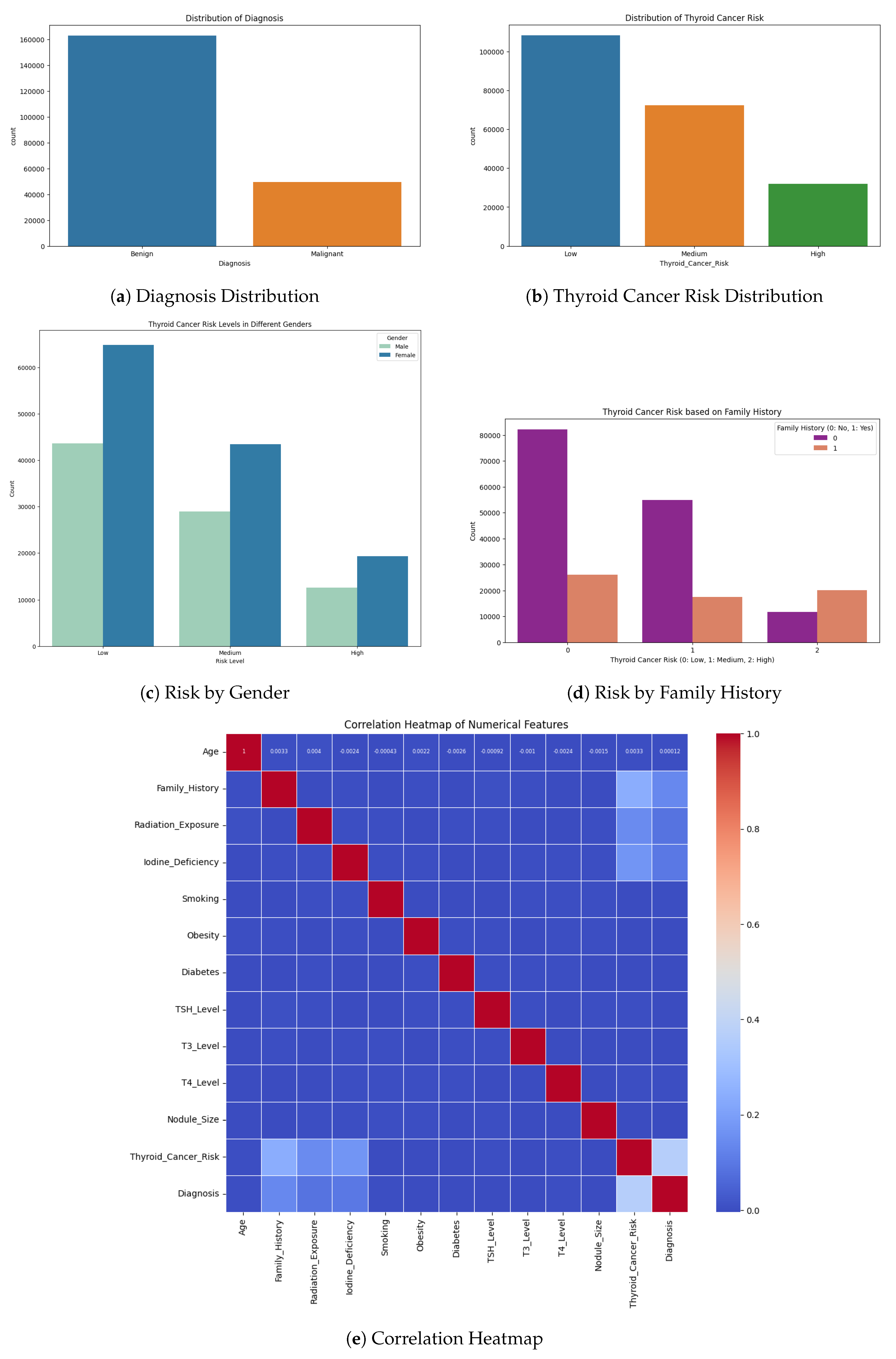 Preprints 168424 g001