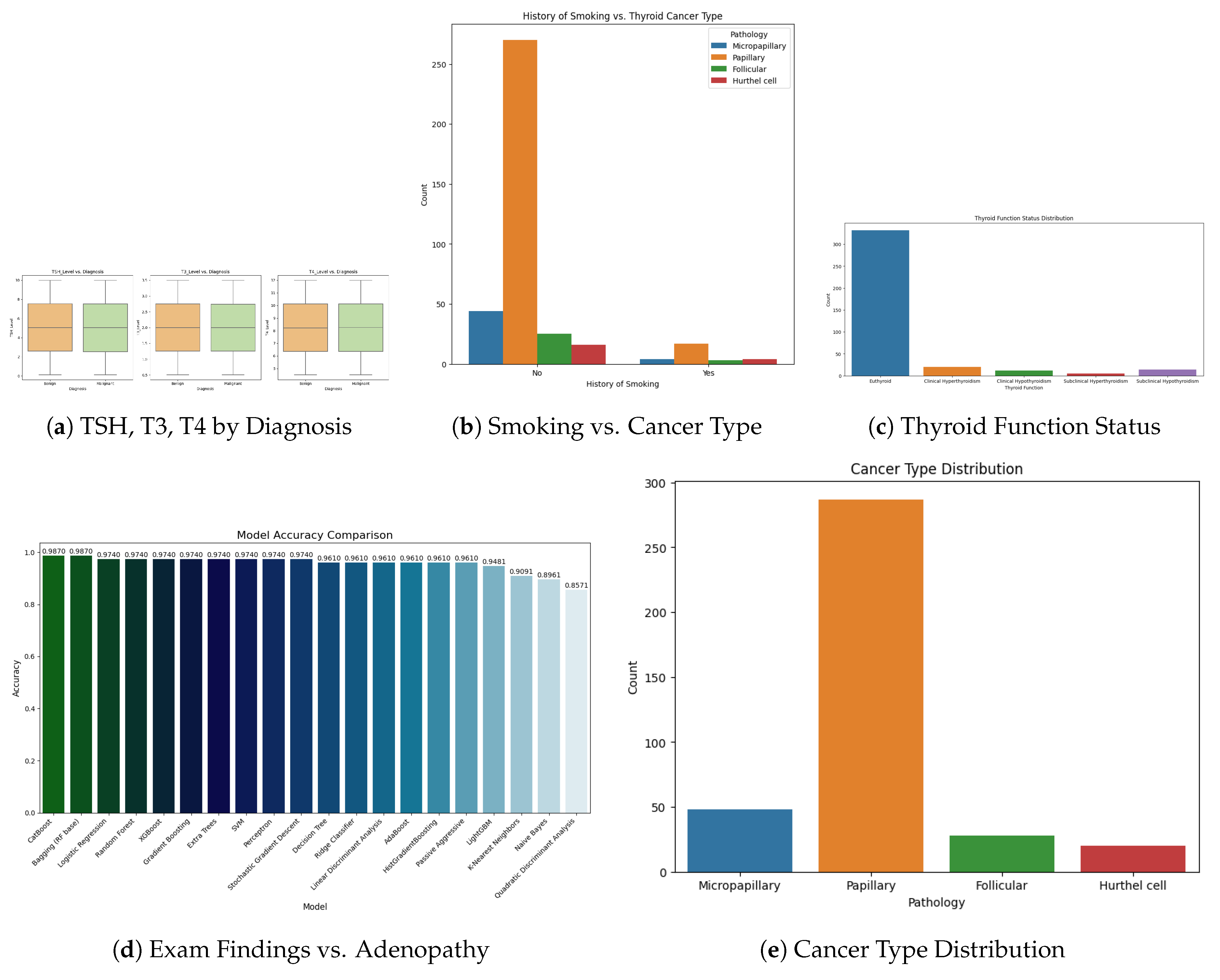 Preprints 168424 g002