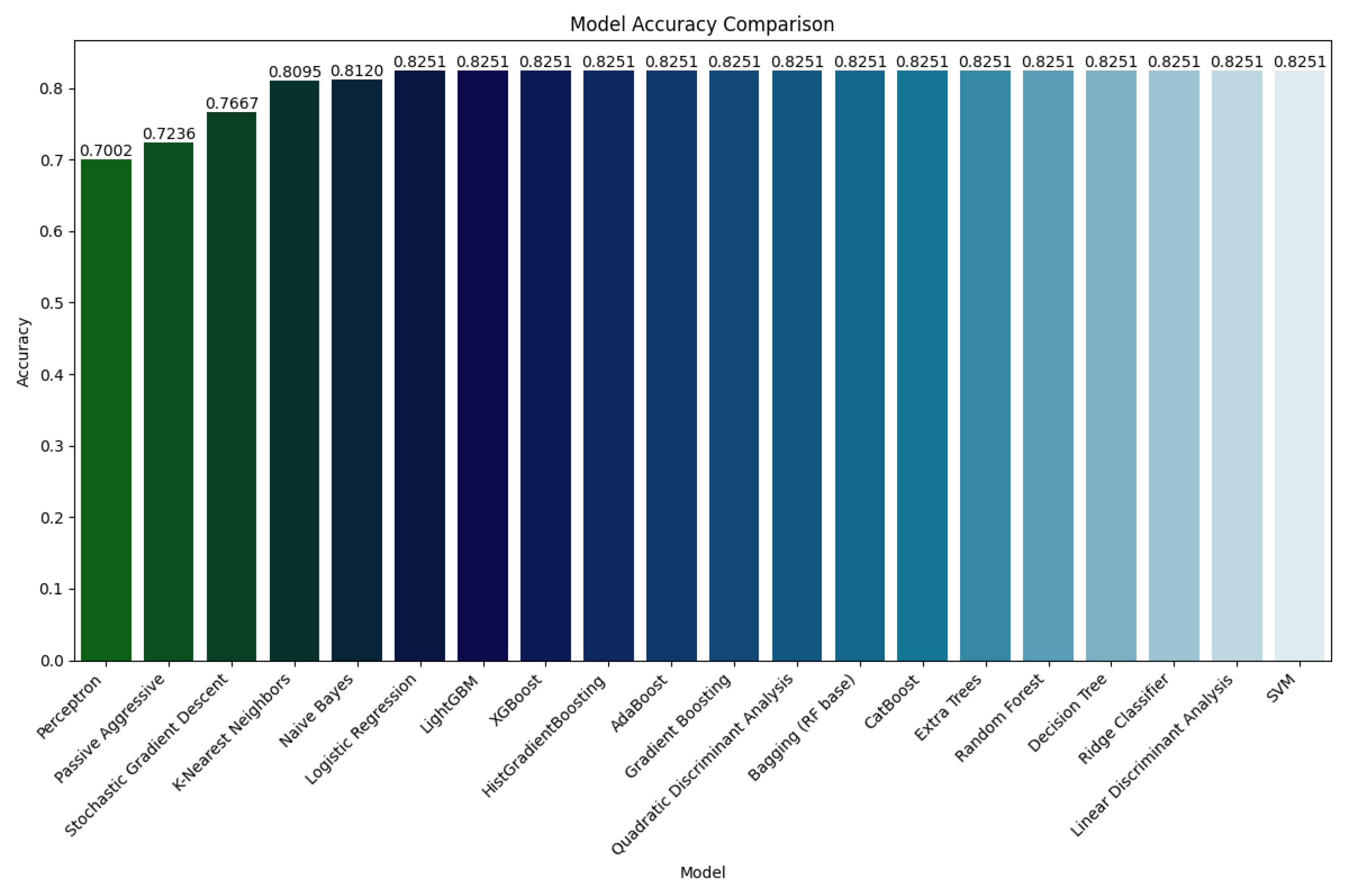 Preprints 168424 g004