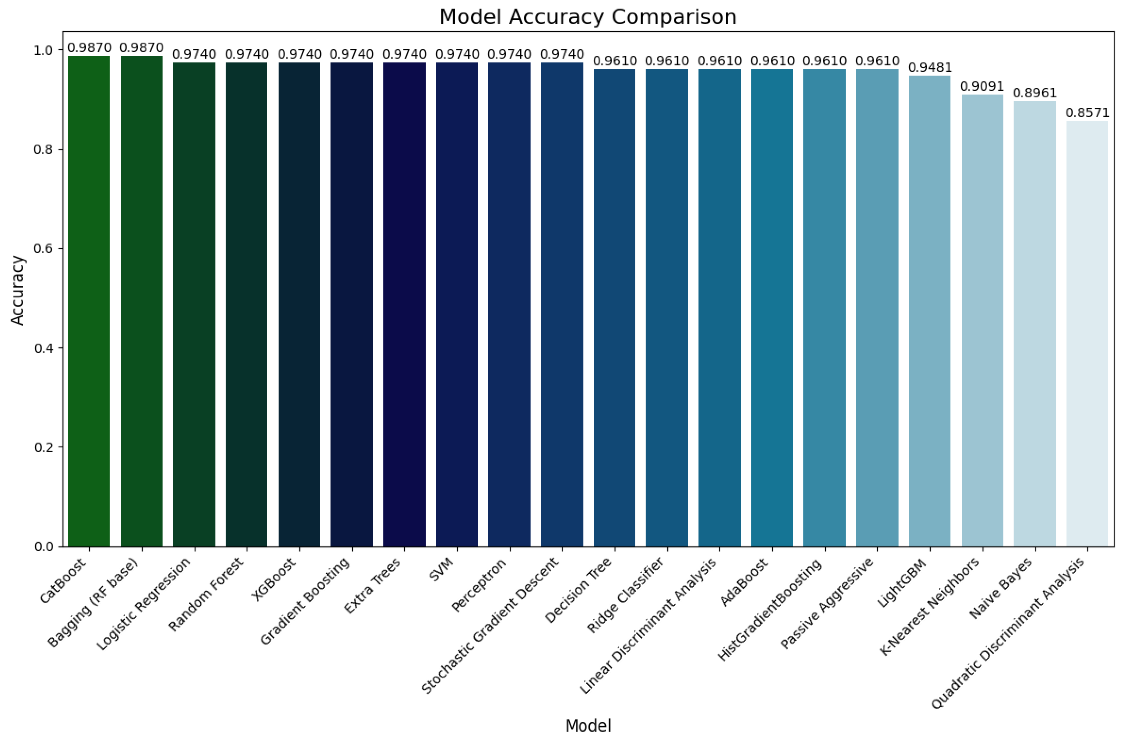 Preprints 168424 g005