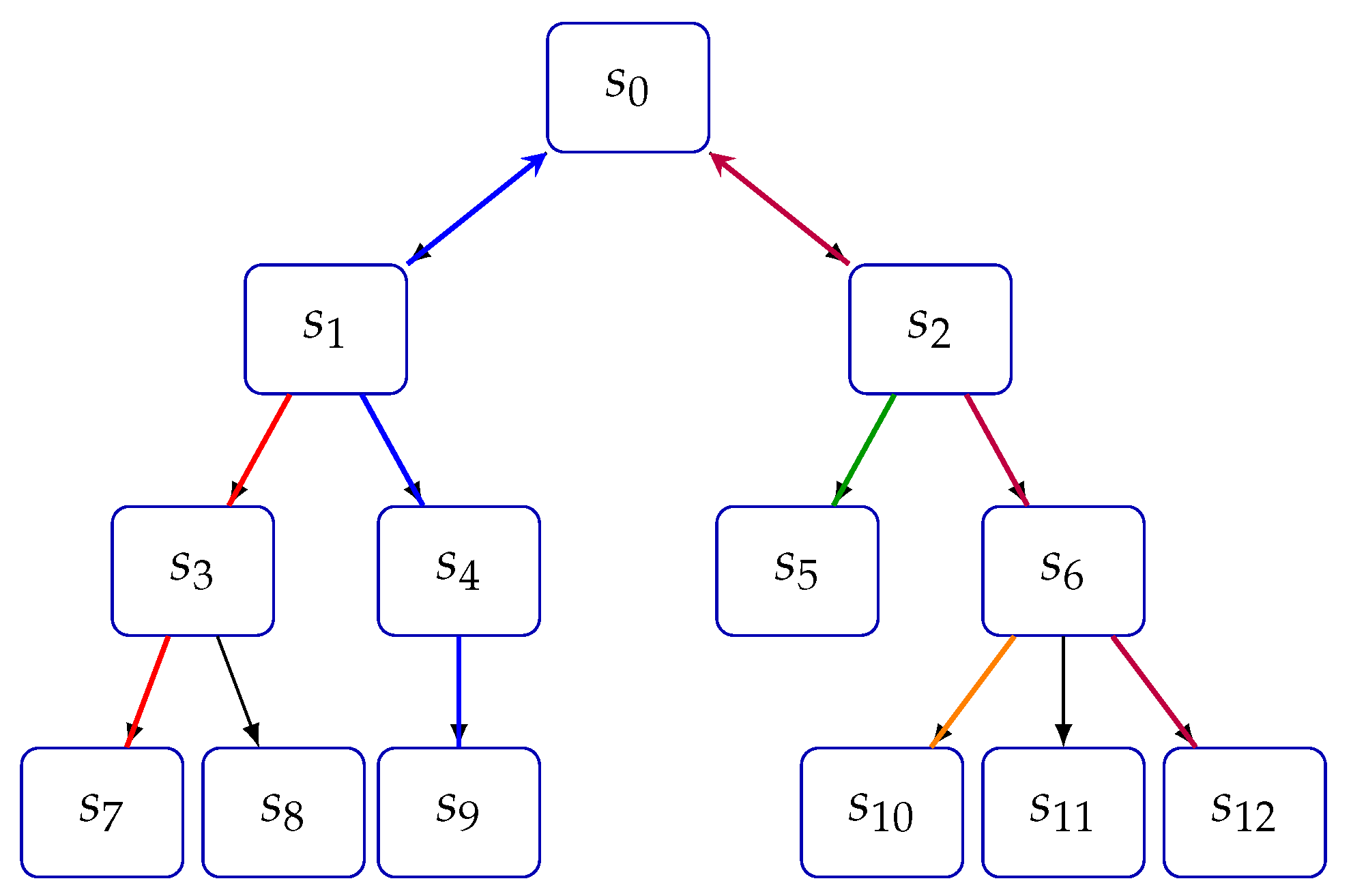 Preprints 109972 g015