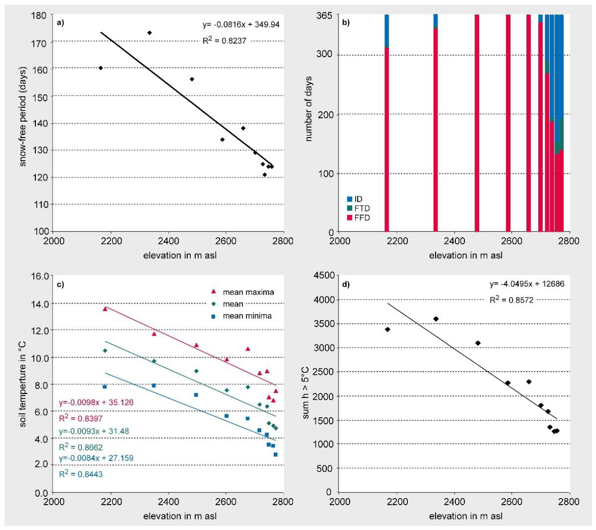 Preprints 226995 g007