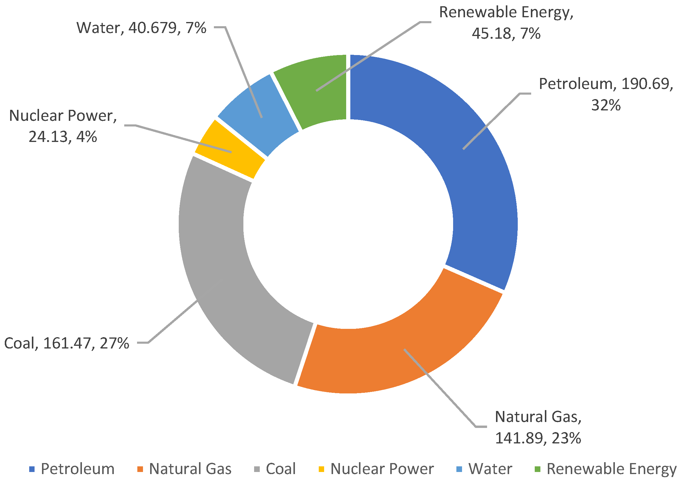 Preprints 106359 g002