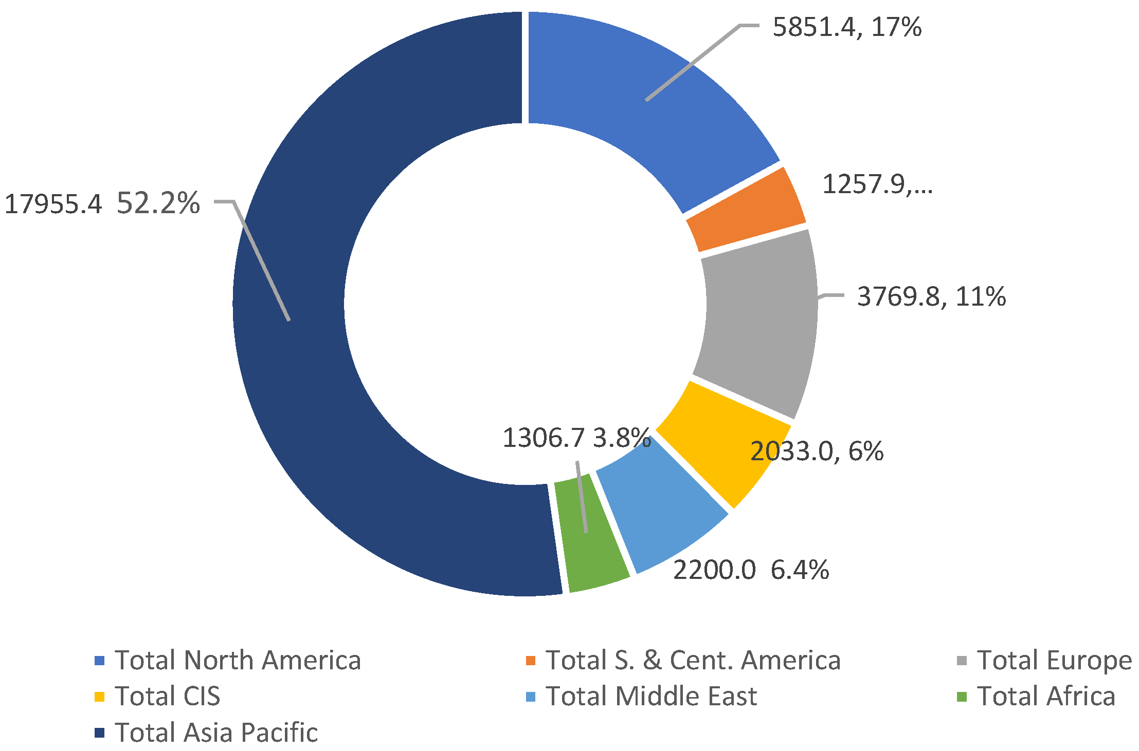 Preprints 106359 g003