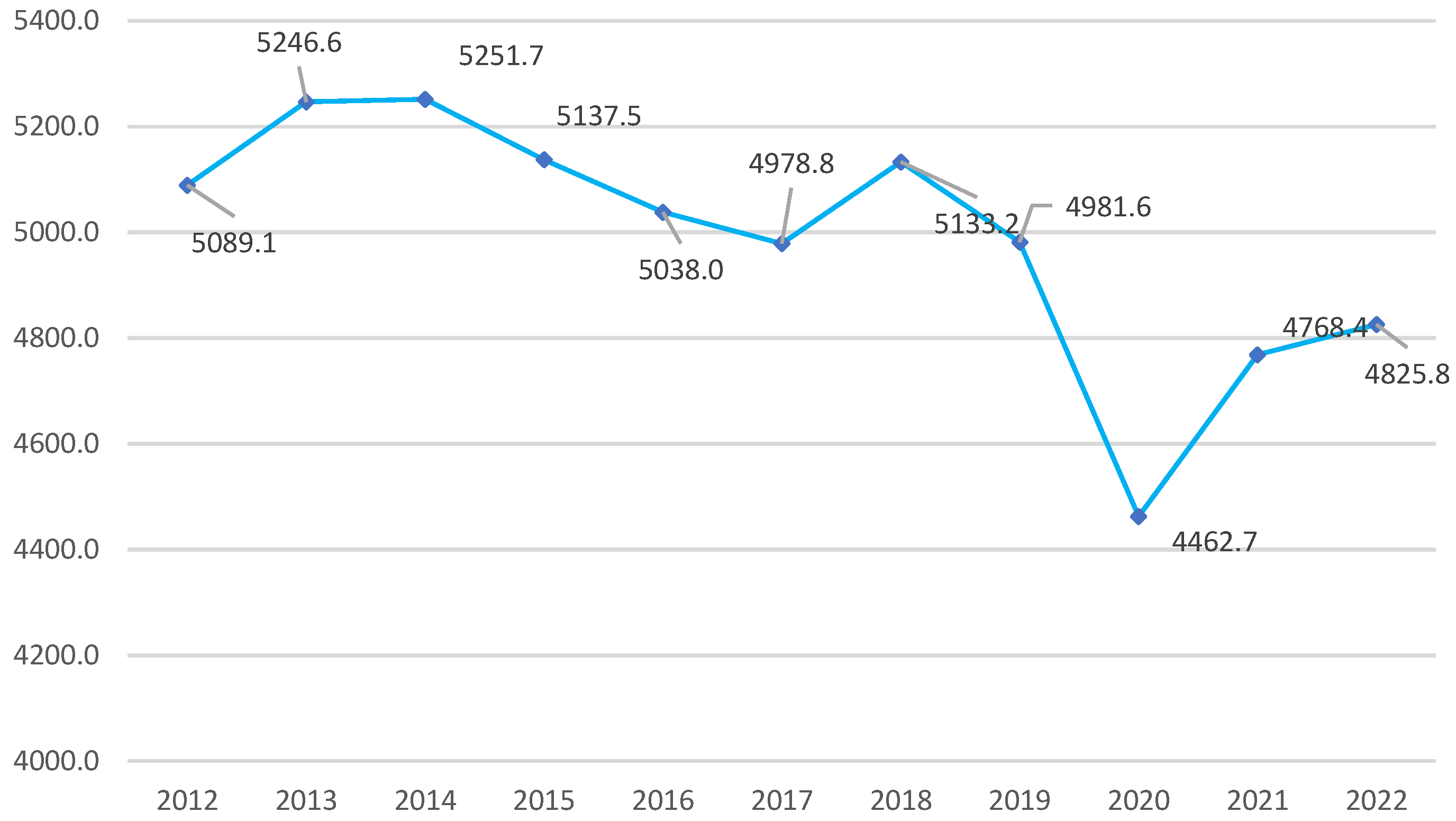 Preprints 106359 g004