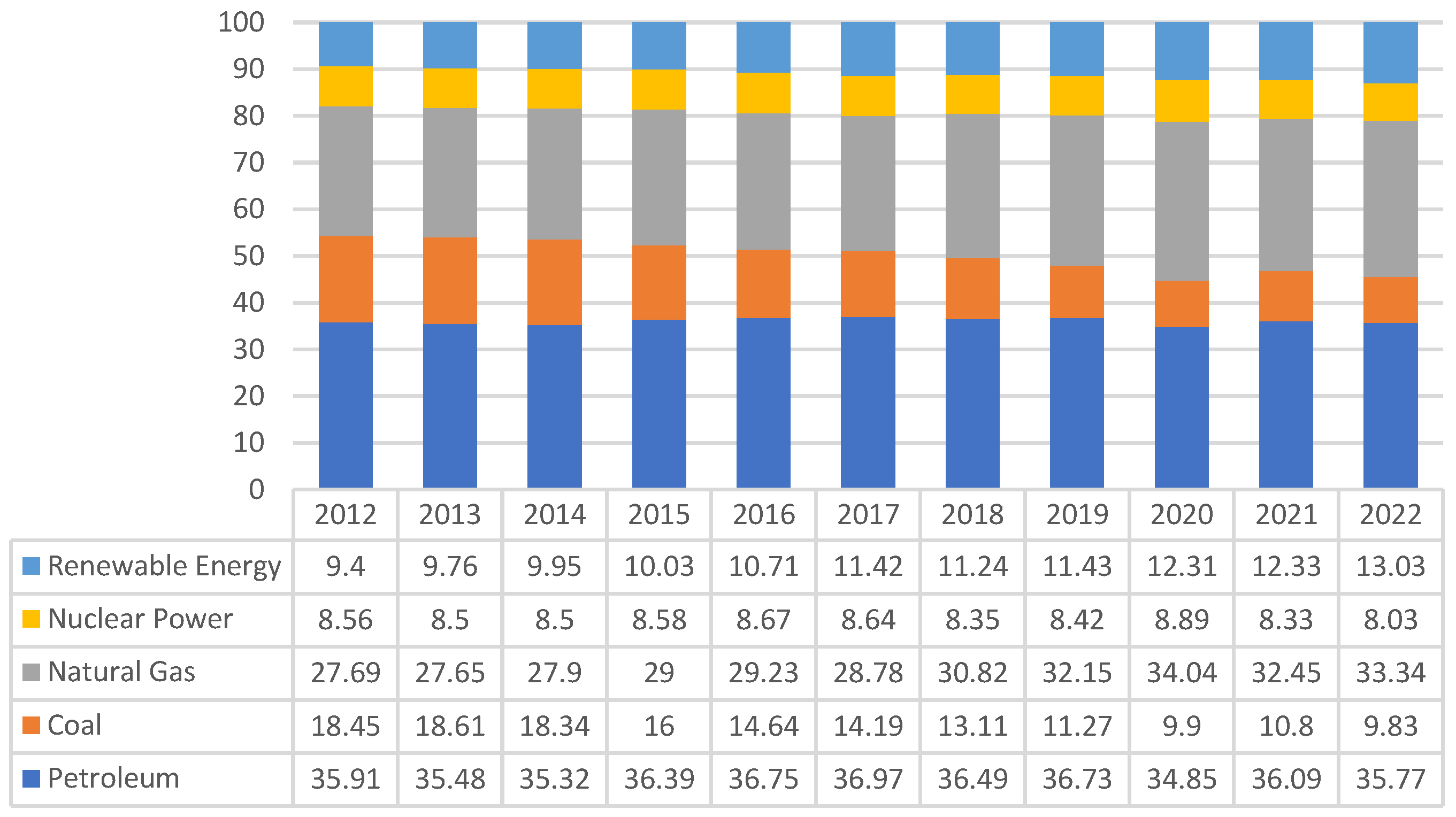 Preprints 106359 g005