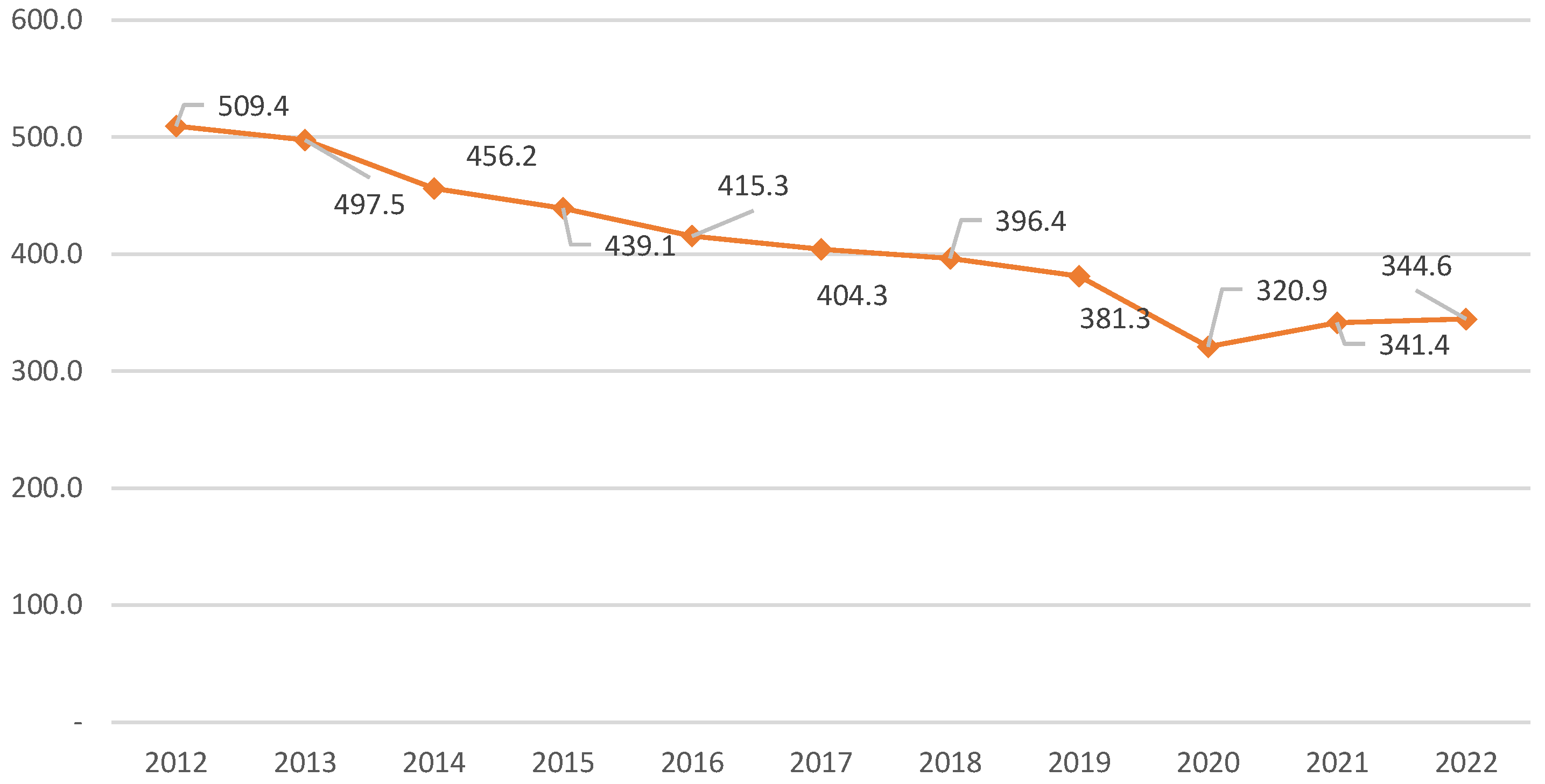 Preprints 106359 g006
