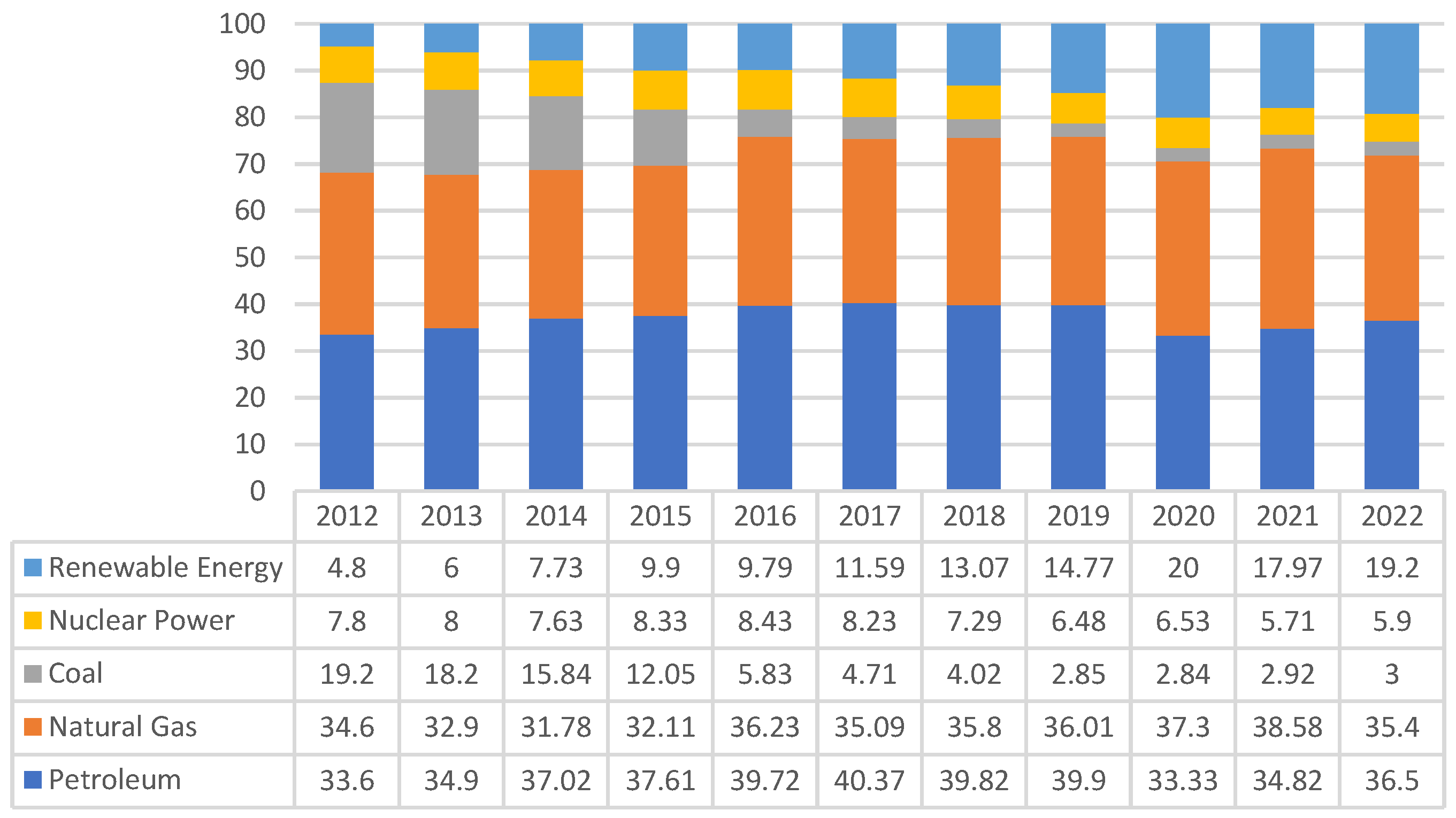 Preprints 106359 g007