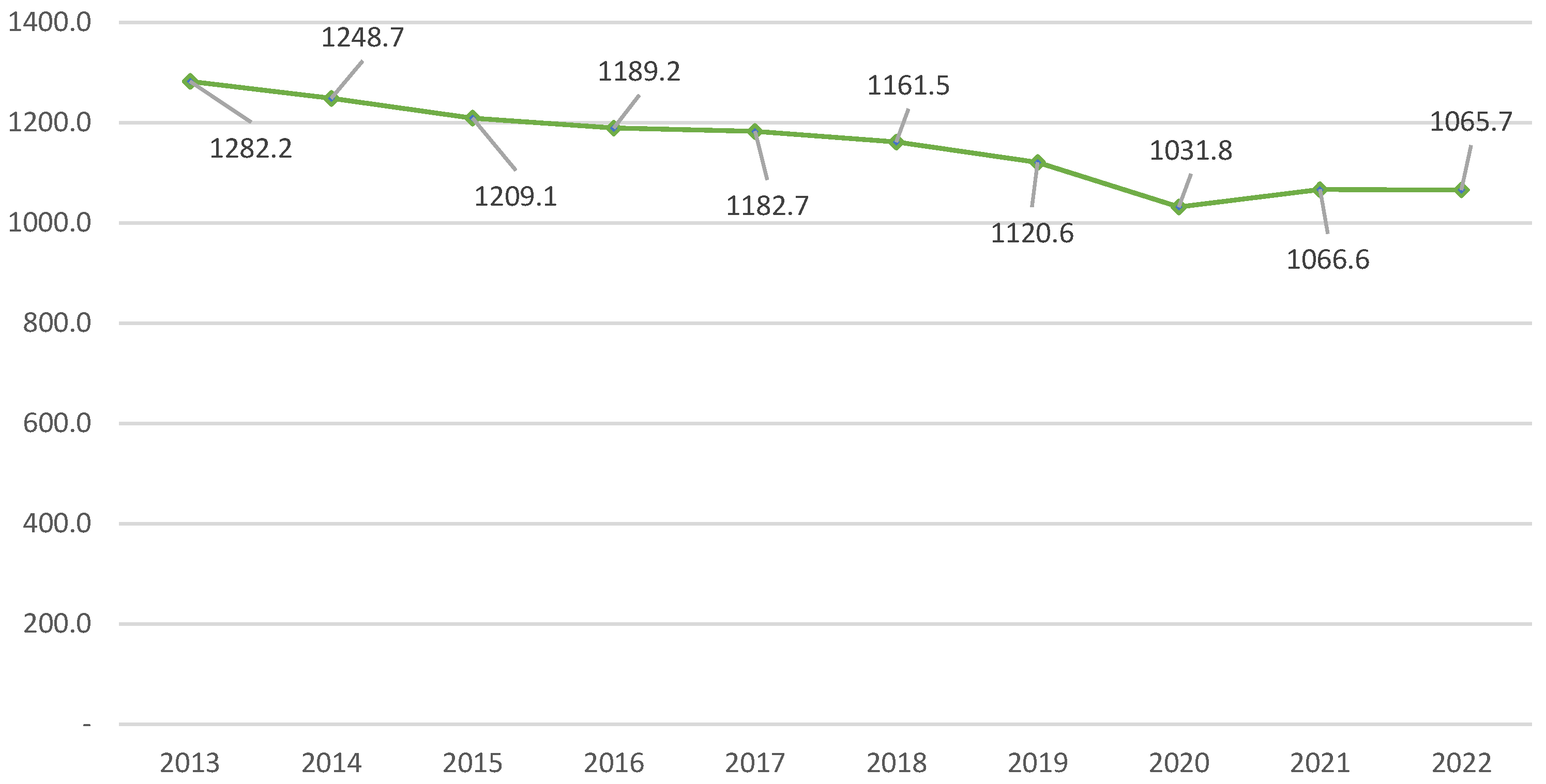 Preprints 106359 g008