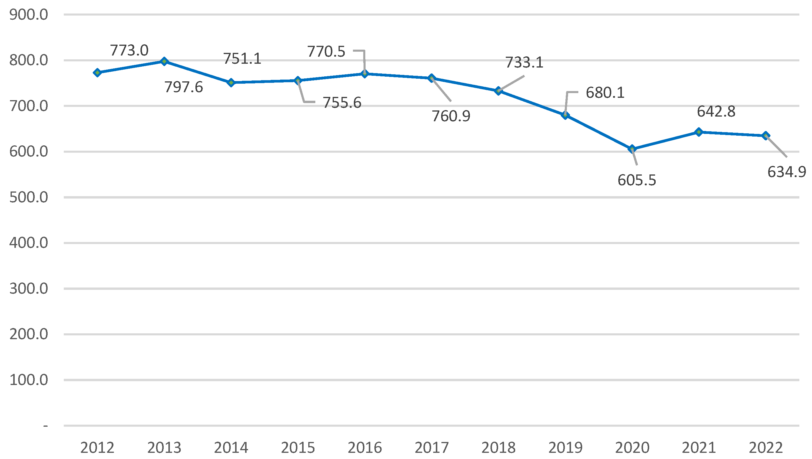 Preprints 106359 g010
