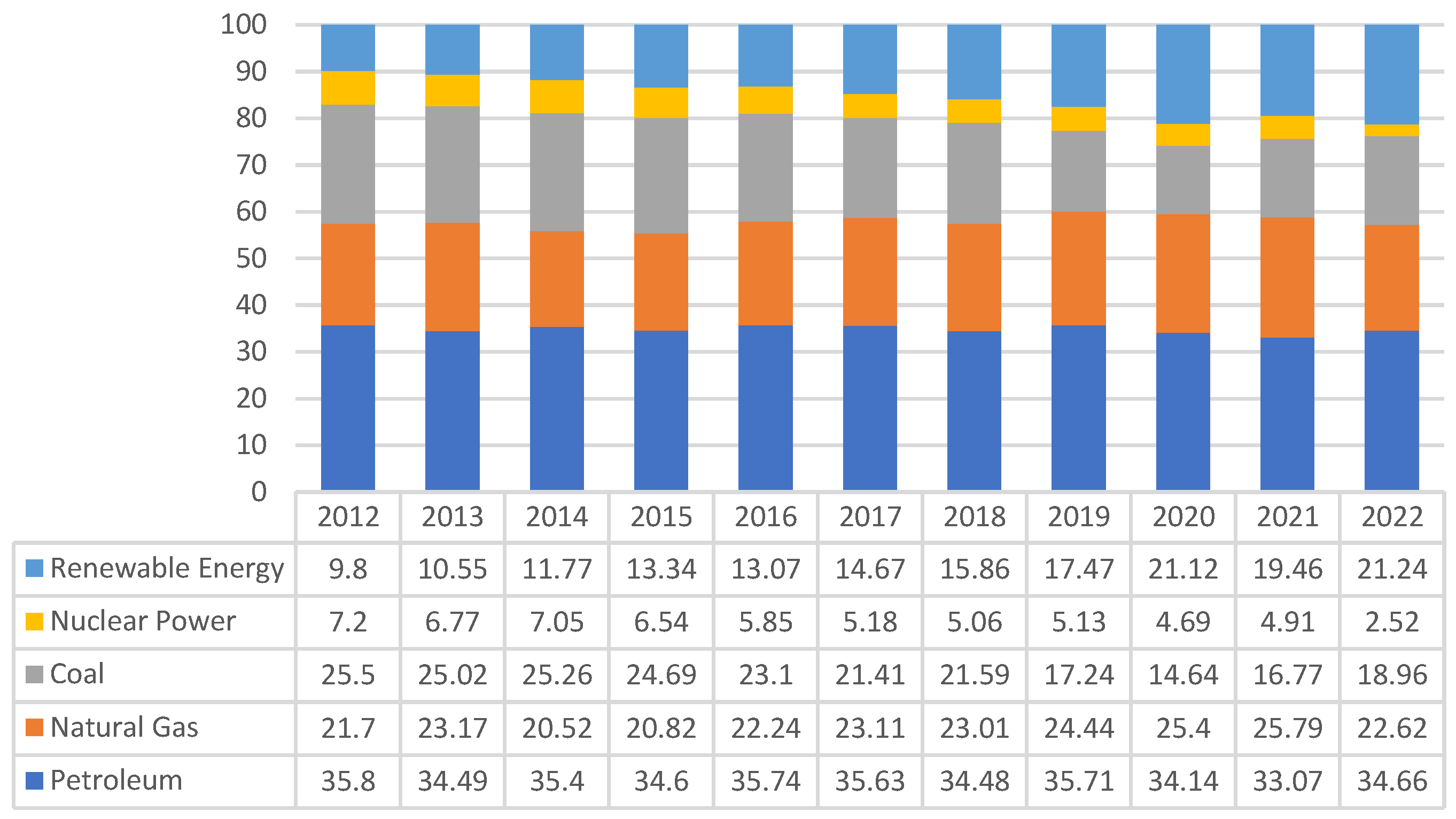 Preprints 106359 g011