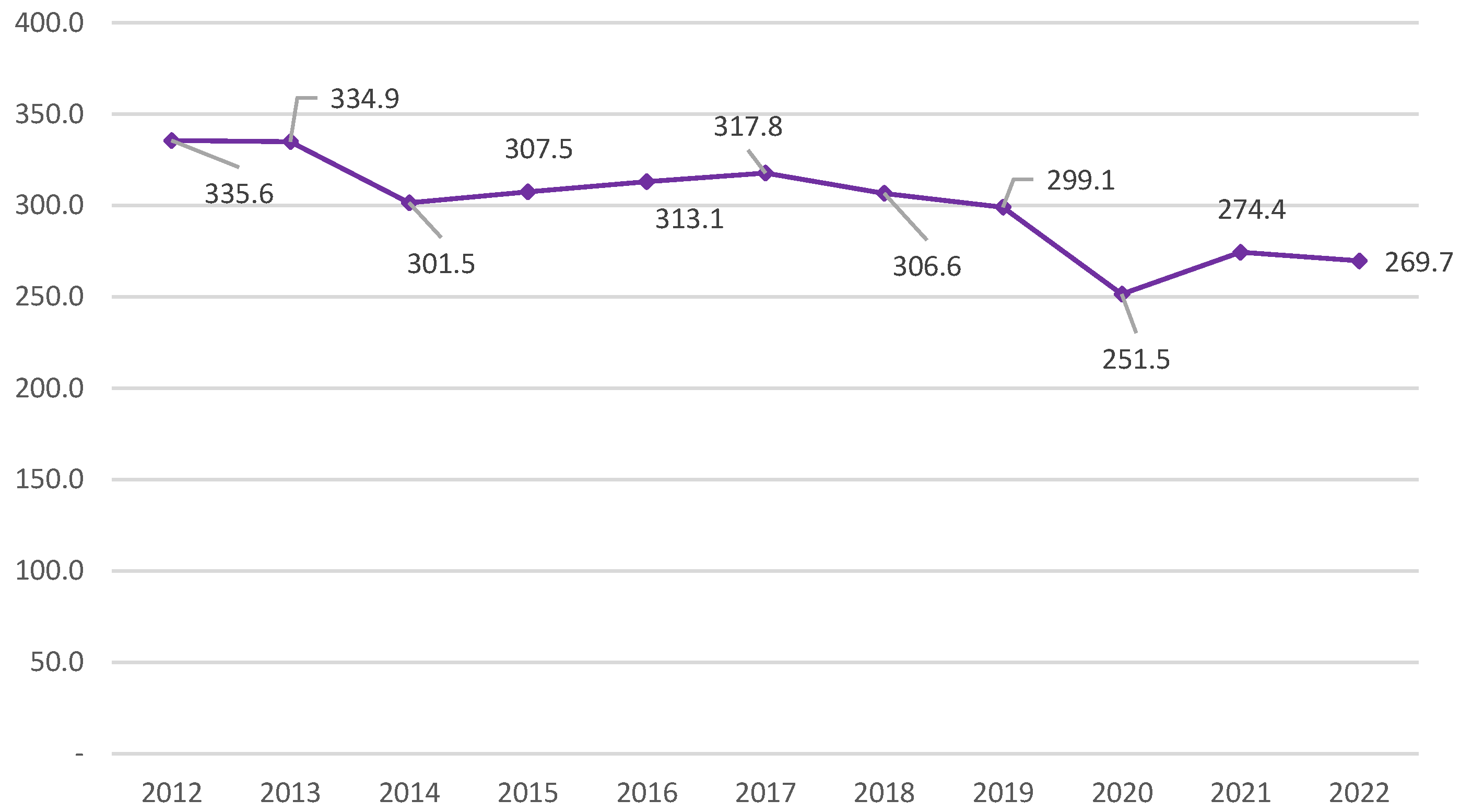 Preprints 106359 g012