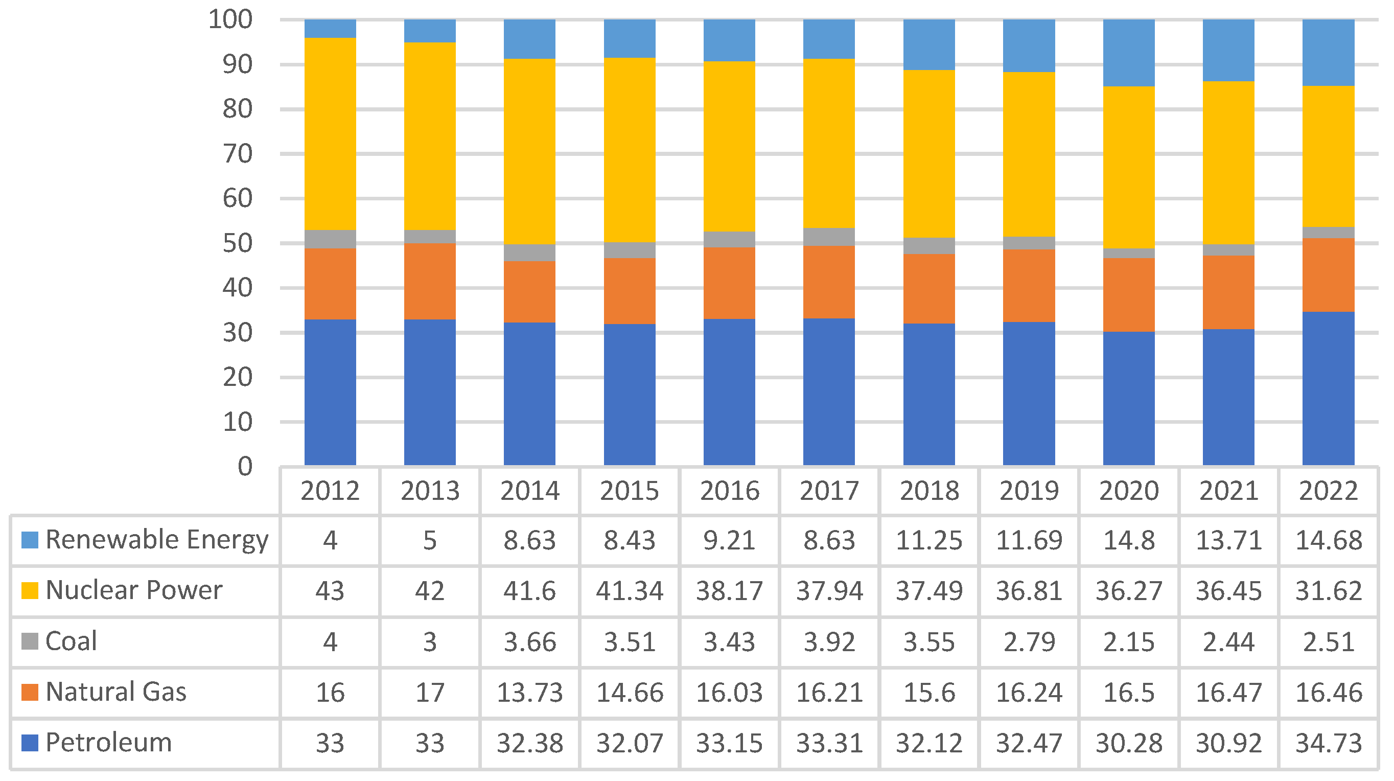 Preprints 106359 g013