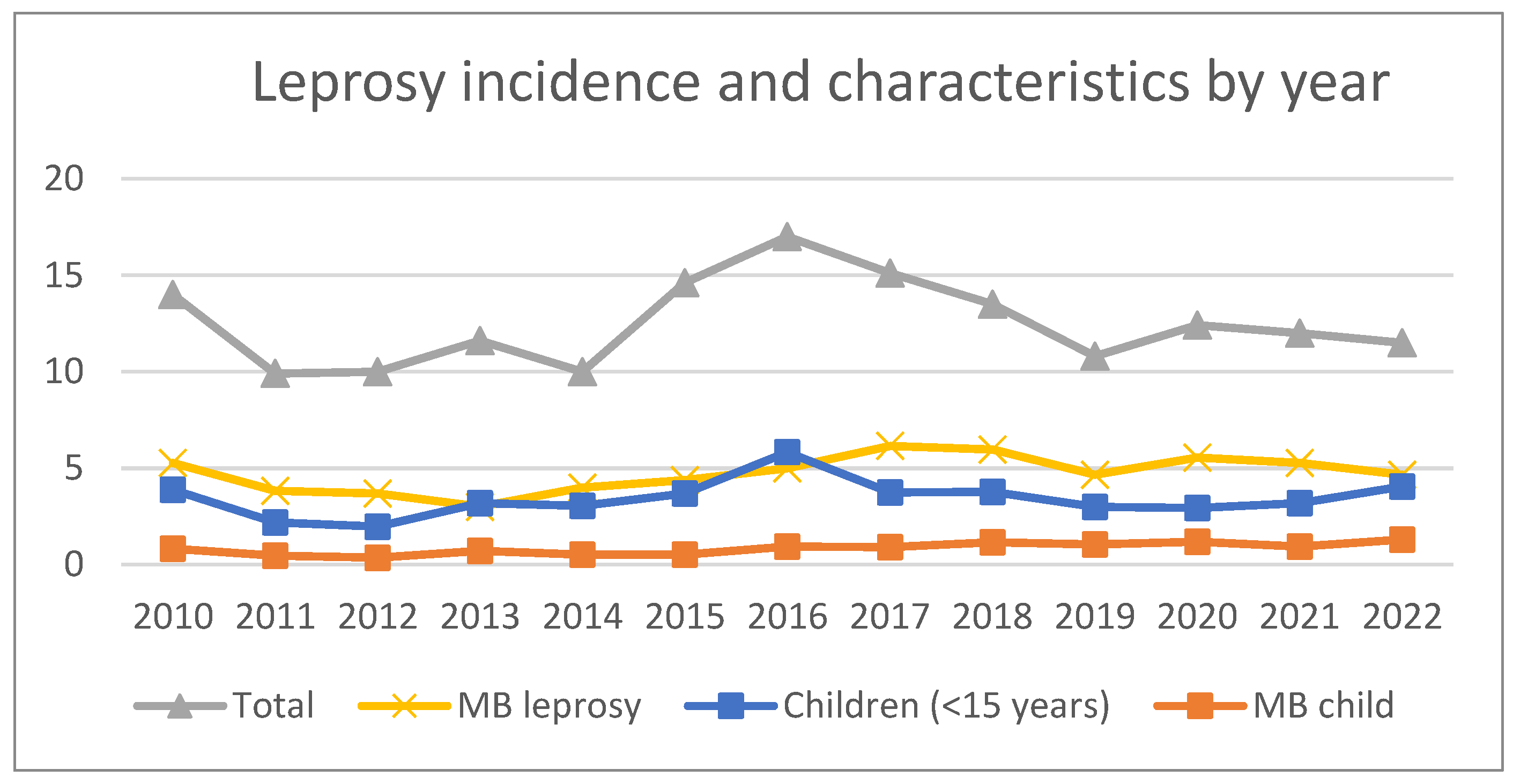 Preprints 95735 g001