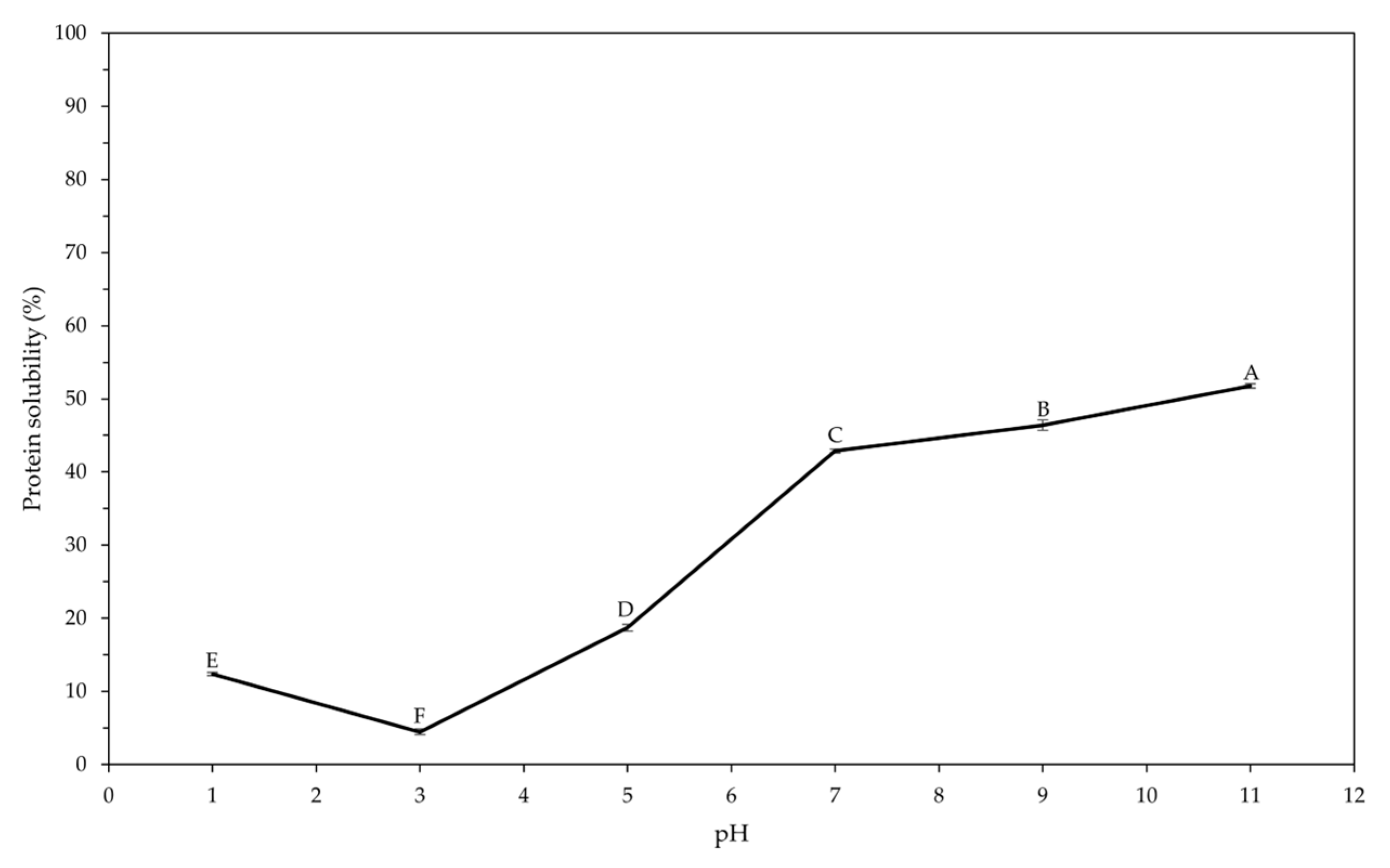 Preprints 181564 g003