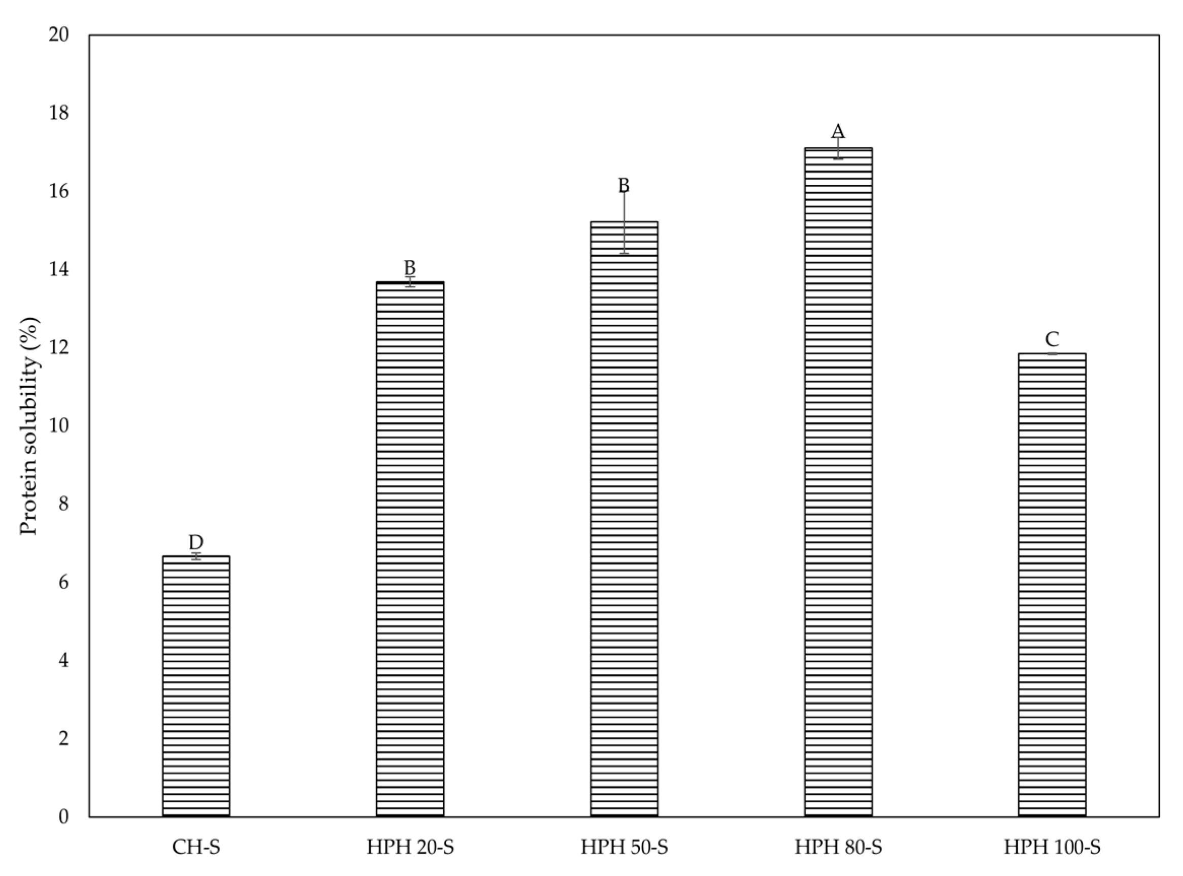 Preprints 181564 g004
