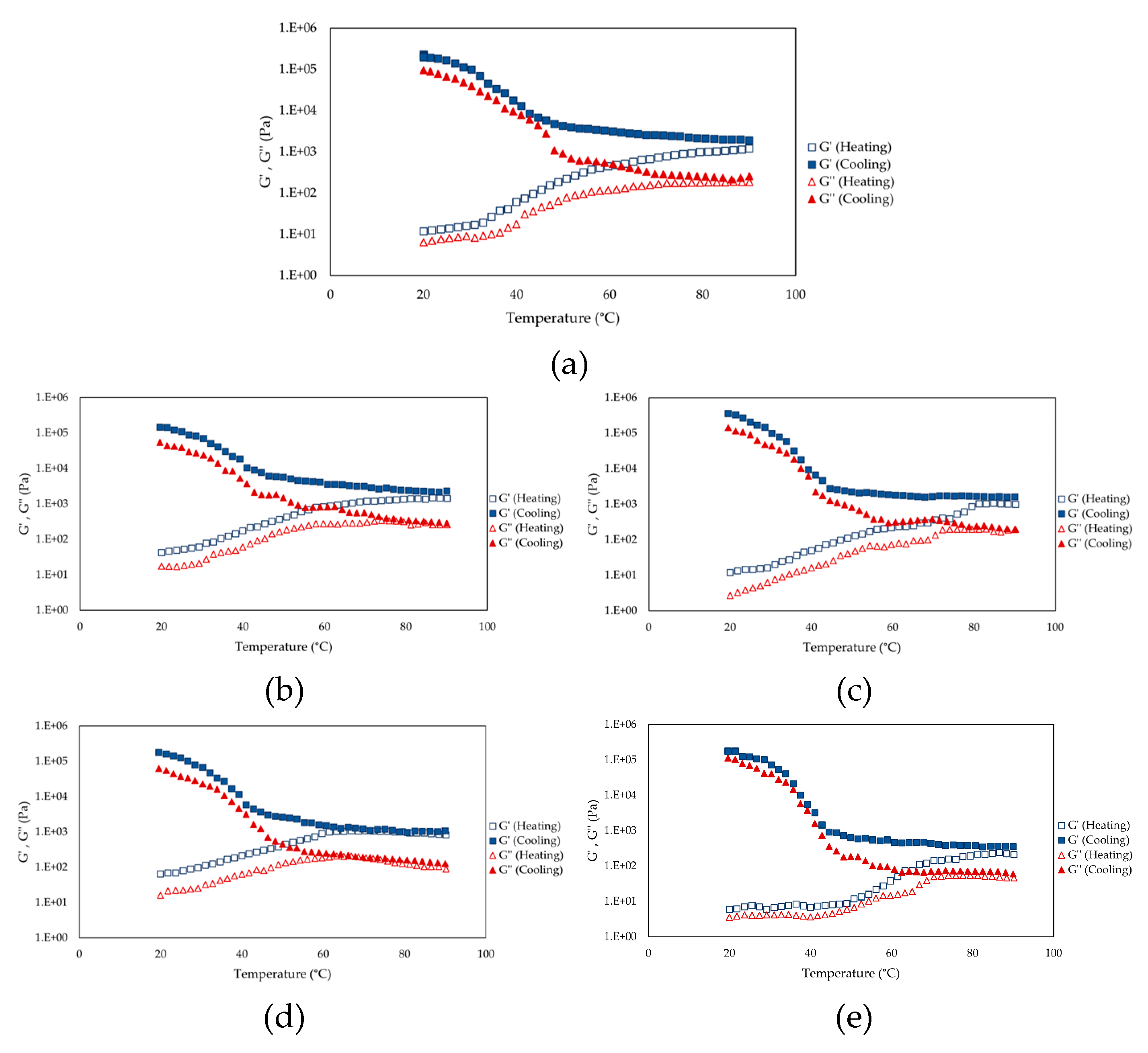 Preprints 181564 g006