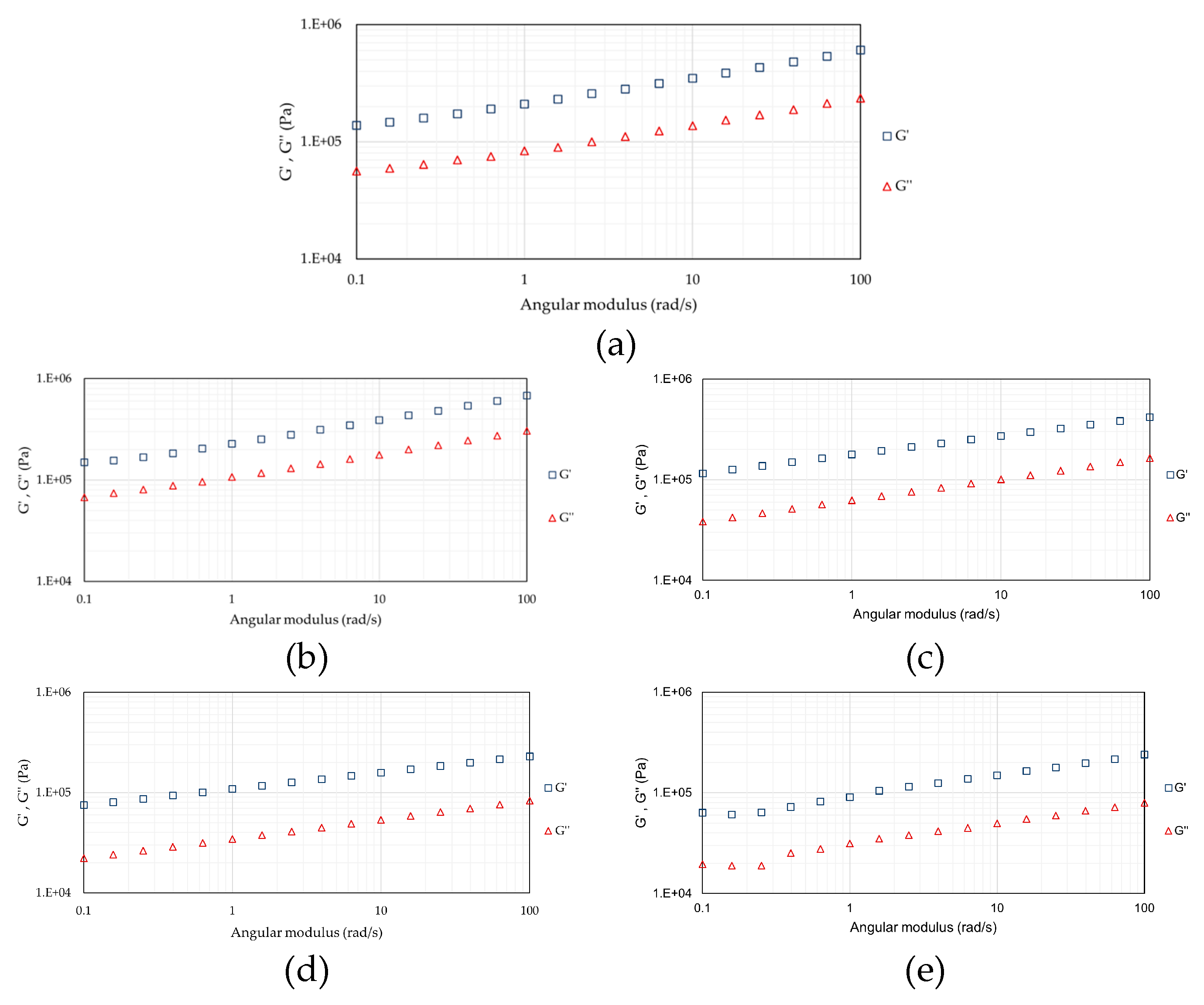 Preprints 181564 g007