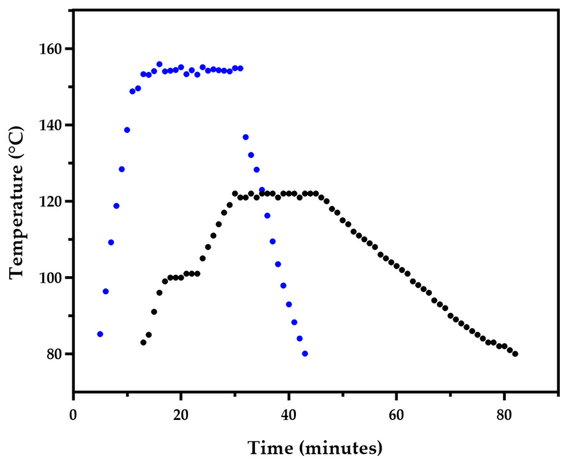 Preprints 153881 g001