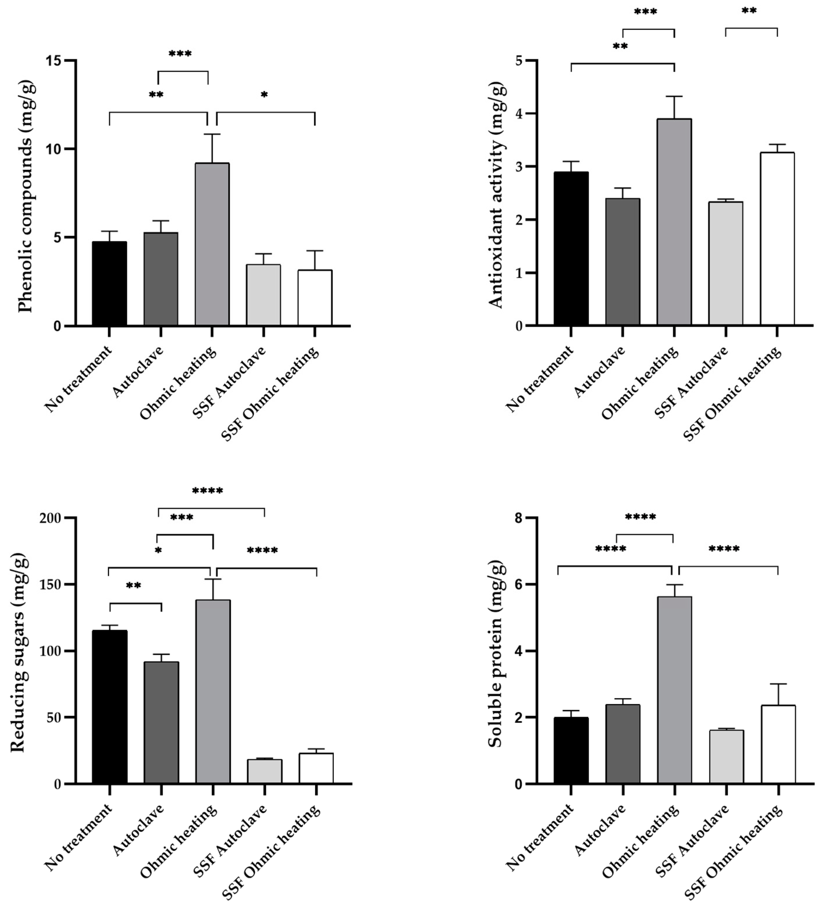 Preprints 153881 g003