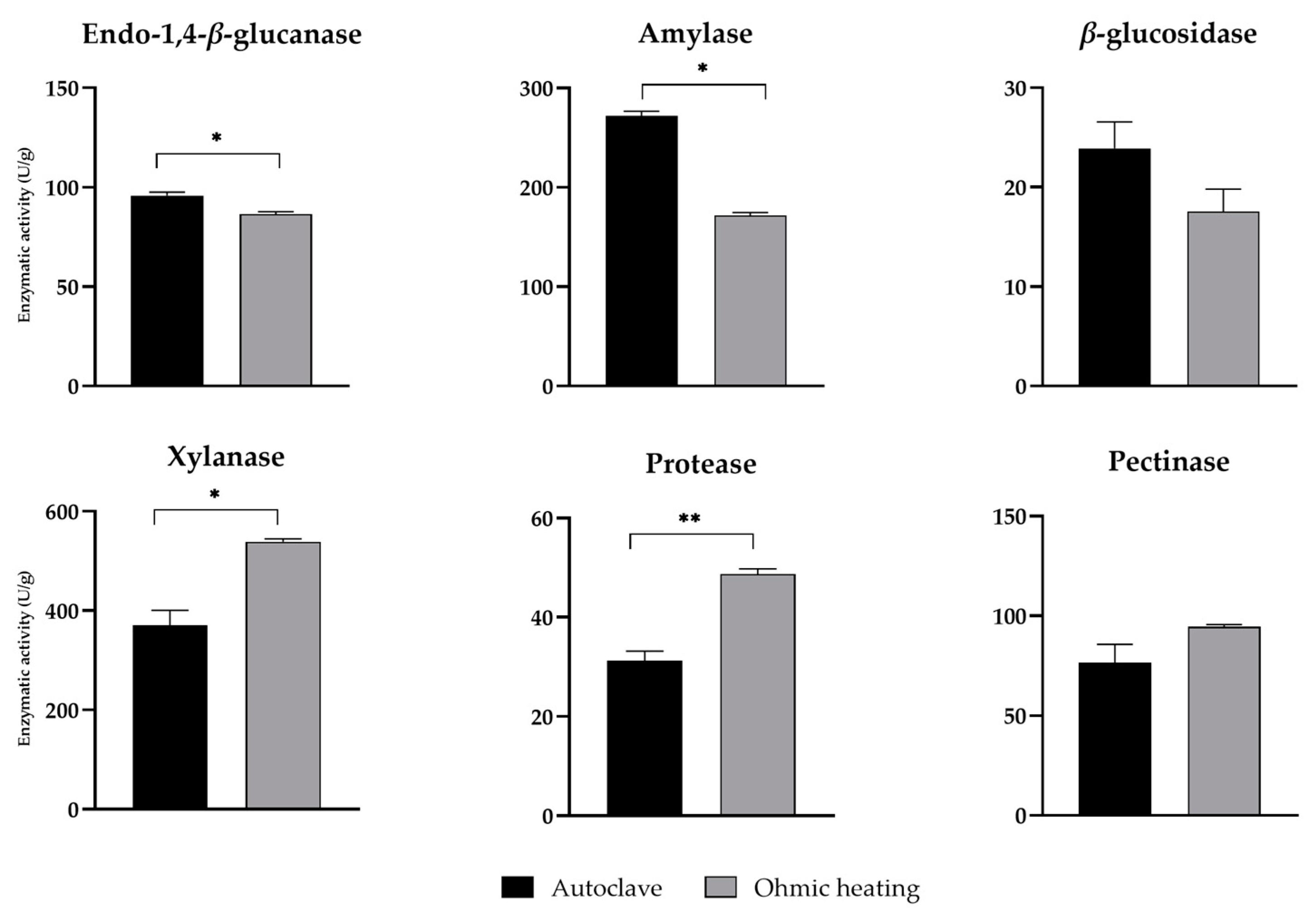 Preprints 153881 g004