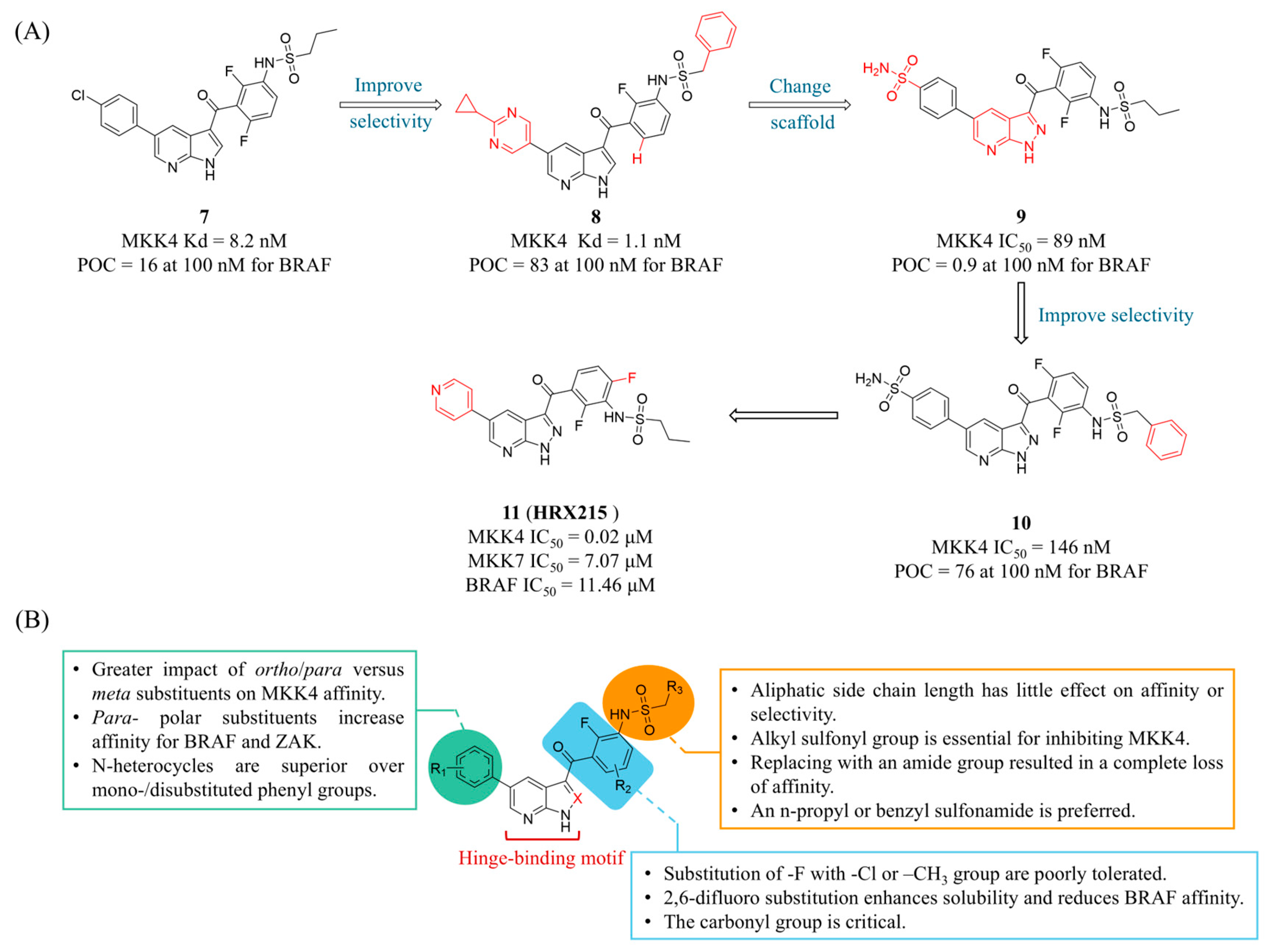 Preprints 196085 g006