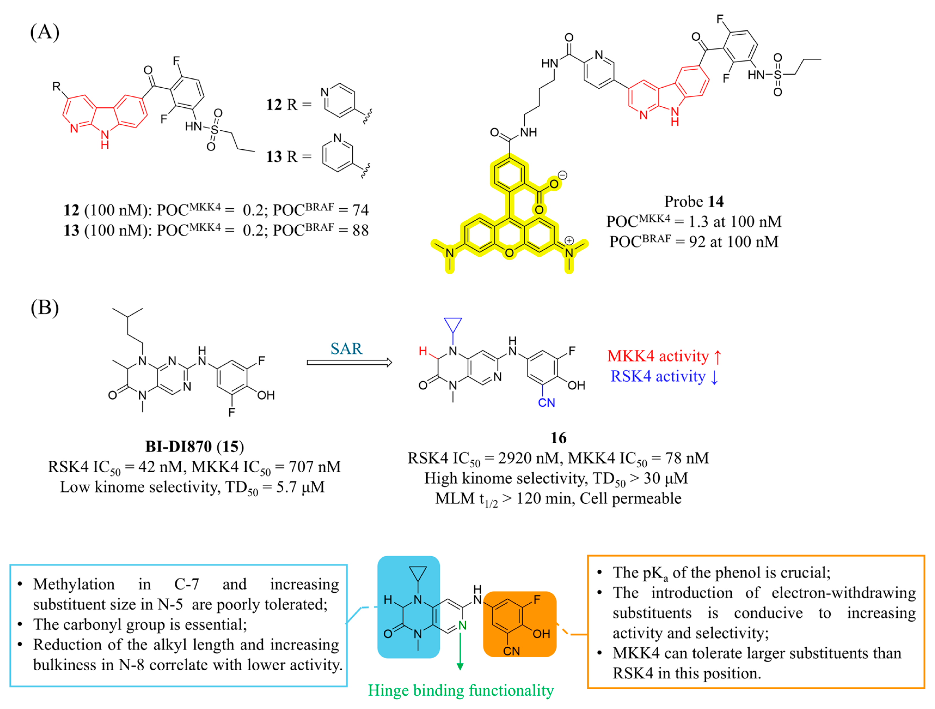 Preprints 196085 g007