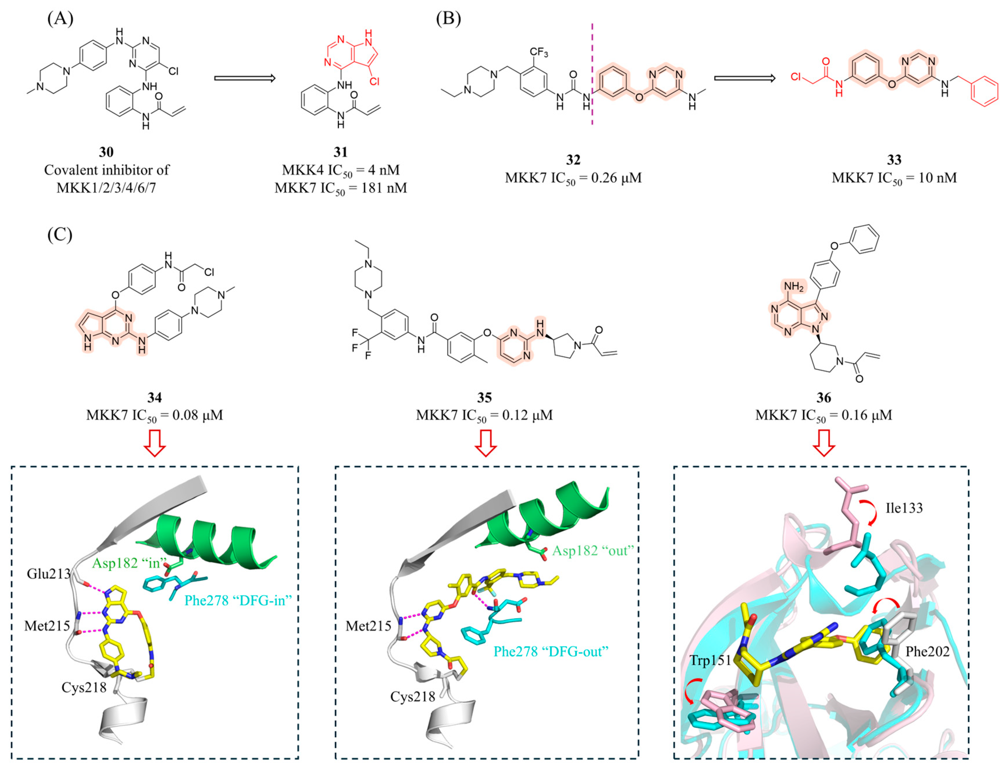 Preprints 196085 g011