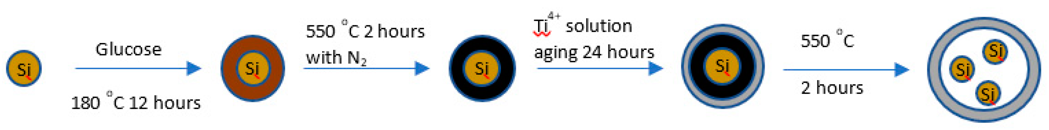 Preprints 80519 g001