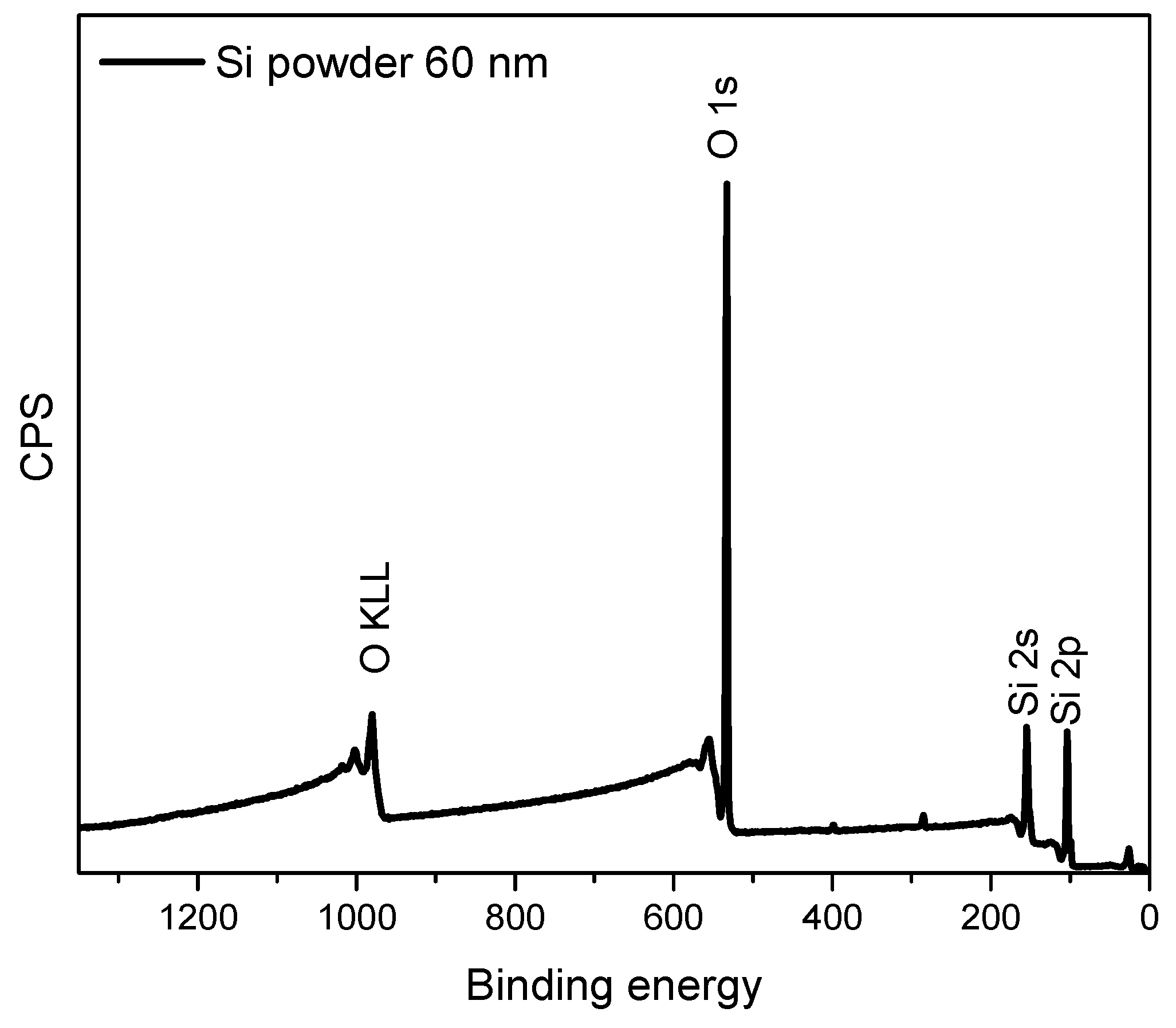 Preprints 80519 g002