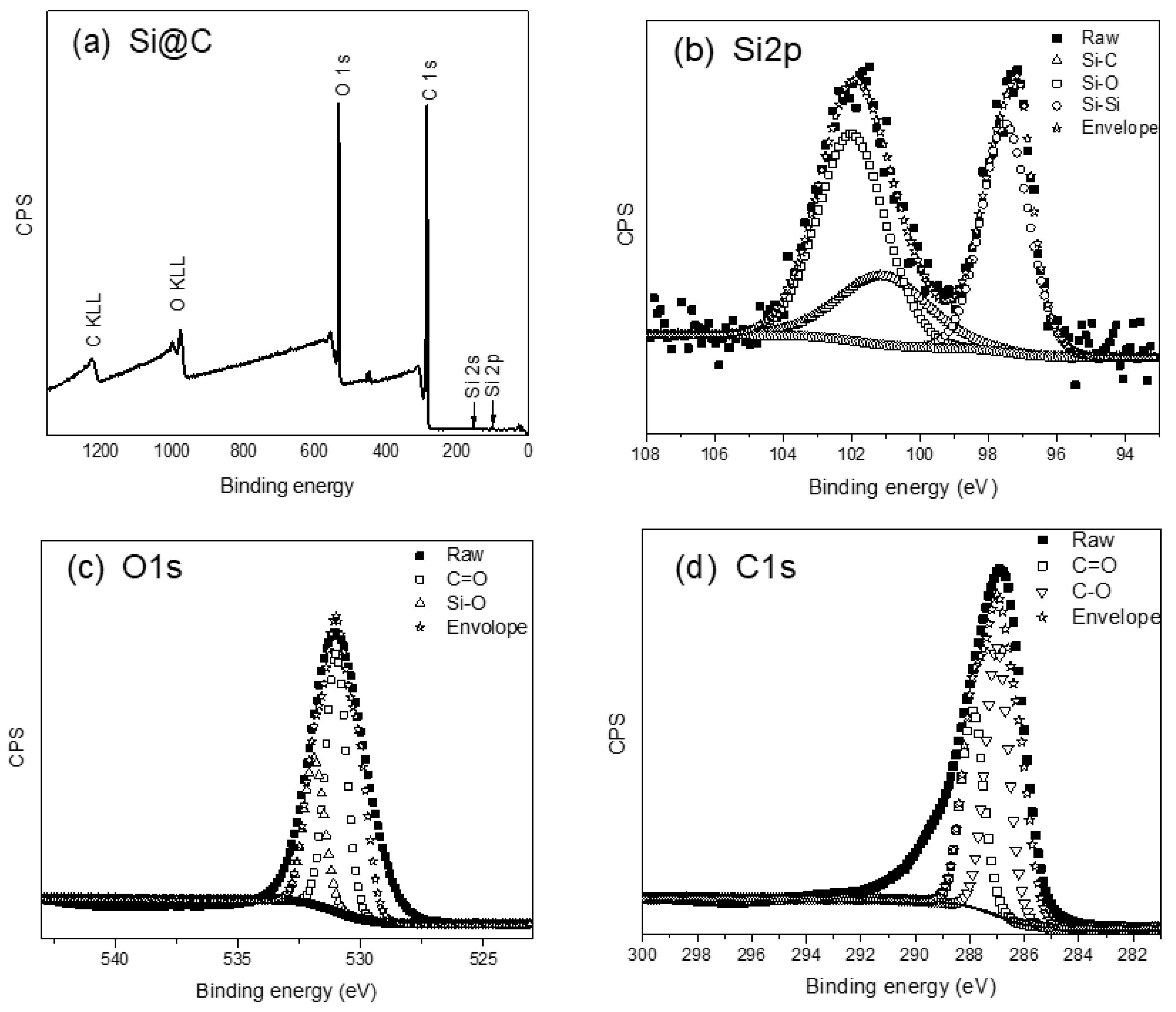 Preprints 80519 g003