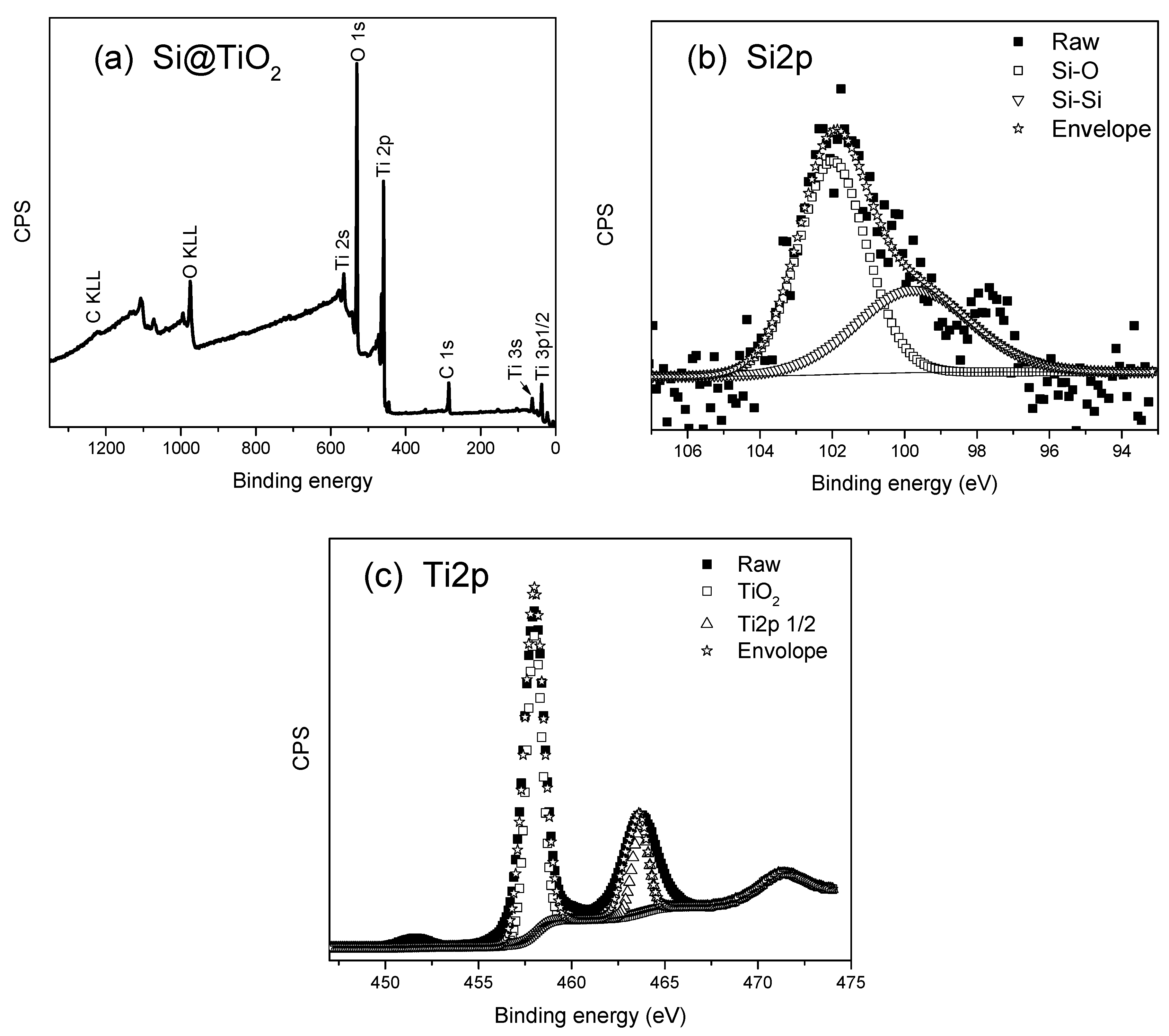 Preprints 80519 g004