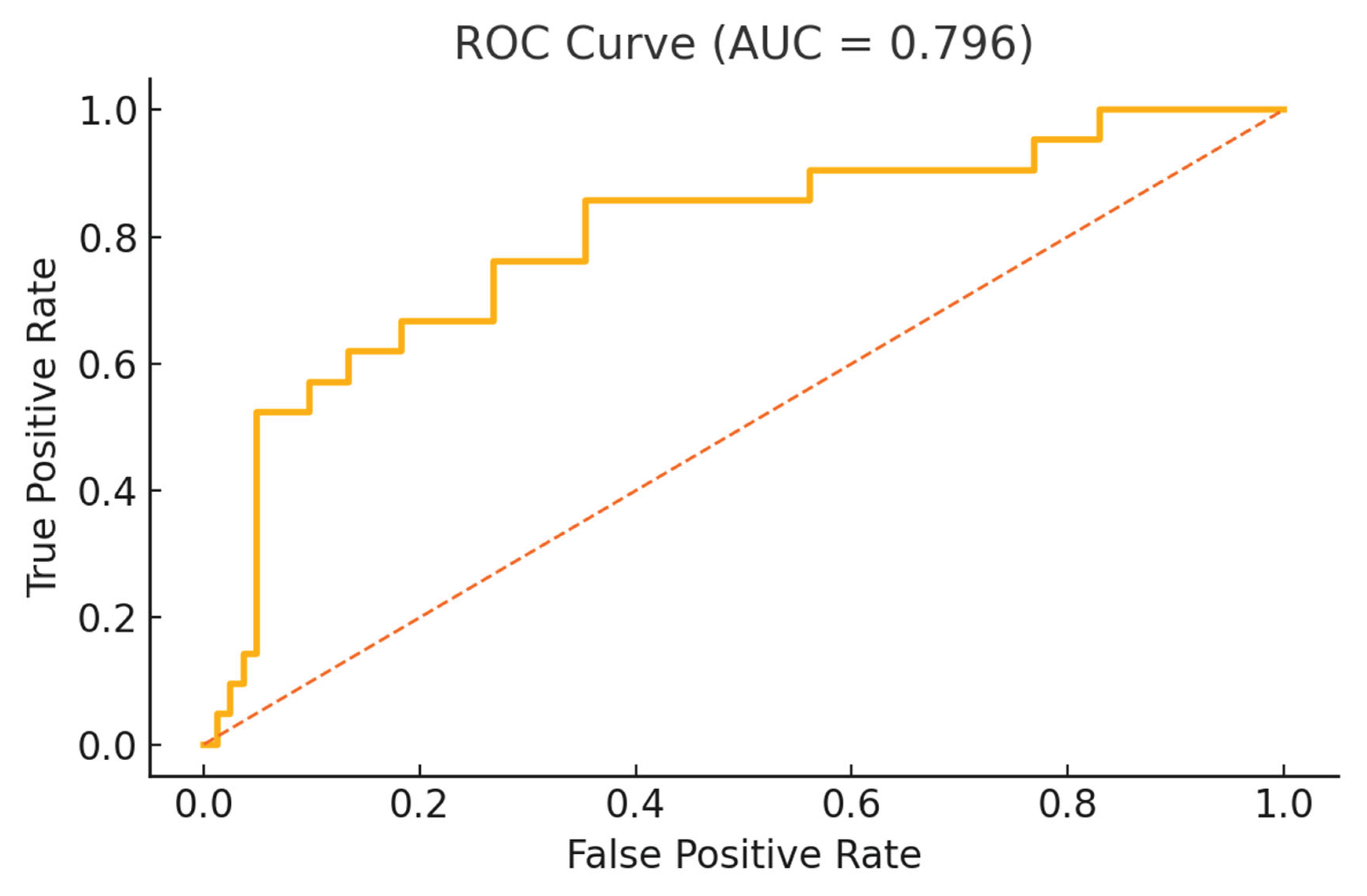 Preprints 169886 g001